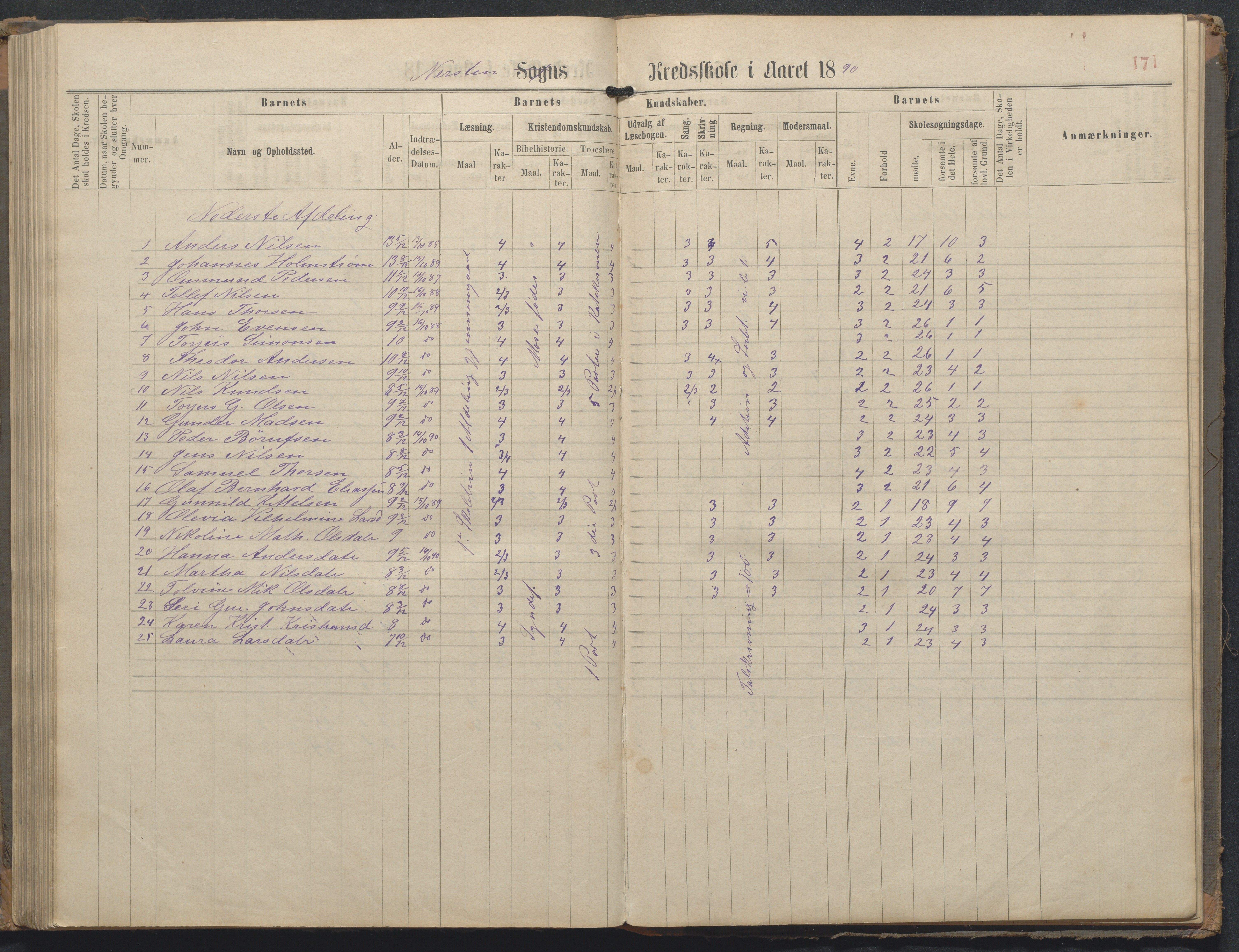 Øyestad kommune frem til 1979, AAKS/KA0920-PK/06/06L/L0002: Skoleprotokoll, 1863-1899, p. 171