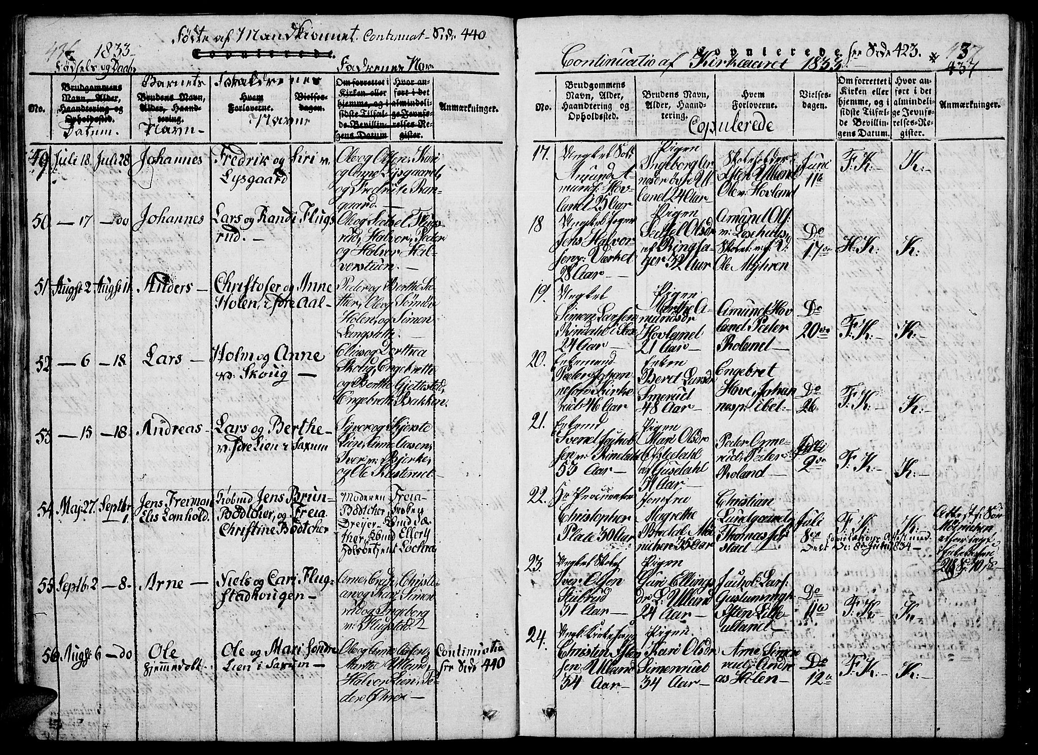 Fåberg prestekontor, SAH/PREST-086/H/Ha/Haa/L0003: Parish register (official) no. 3, 1818-1833, p. 436-437