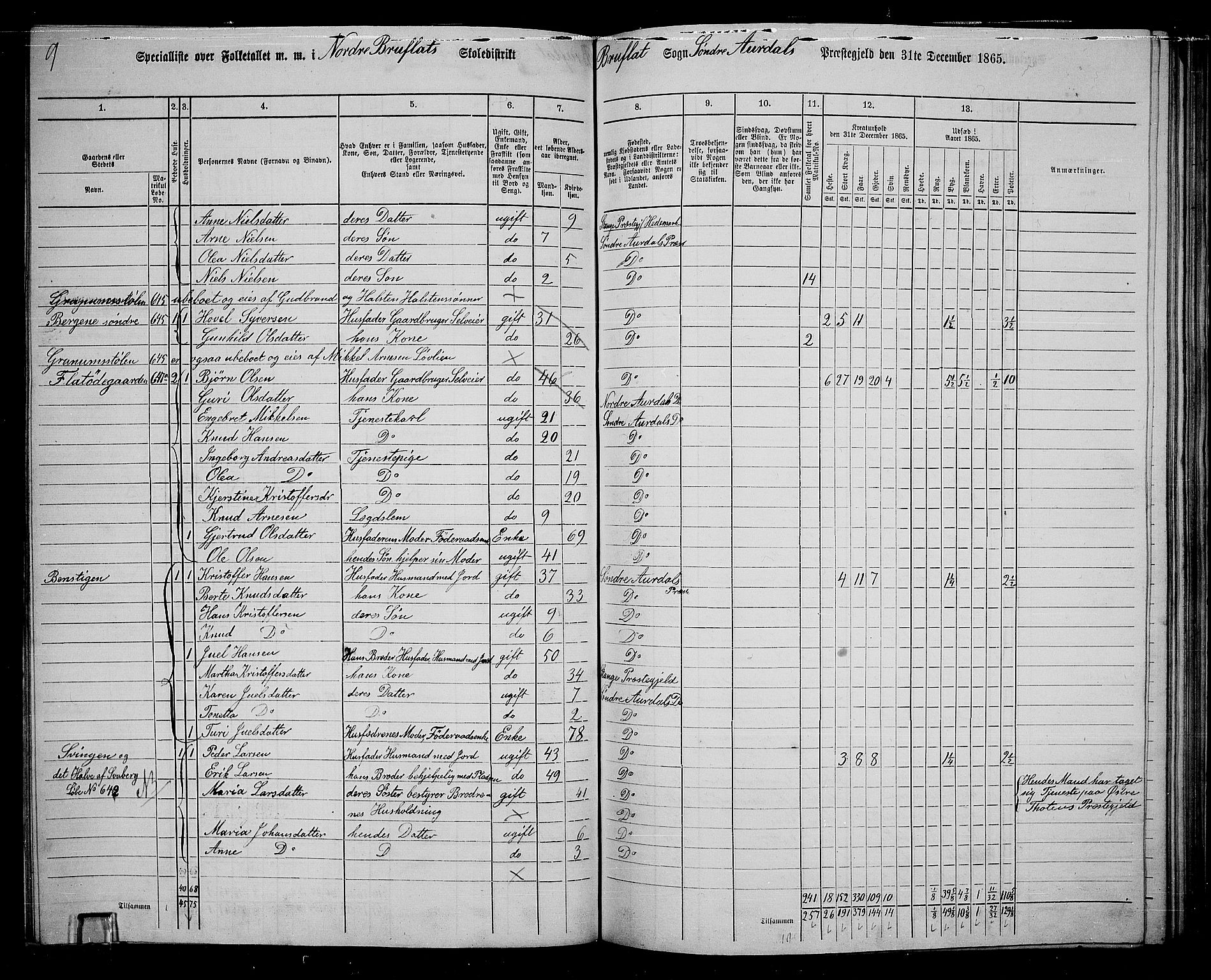 RA, 1865 census for Sør-Aurdal, 1865, p. 193