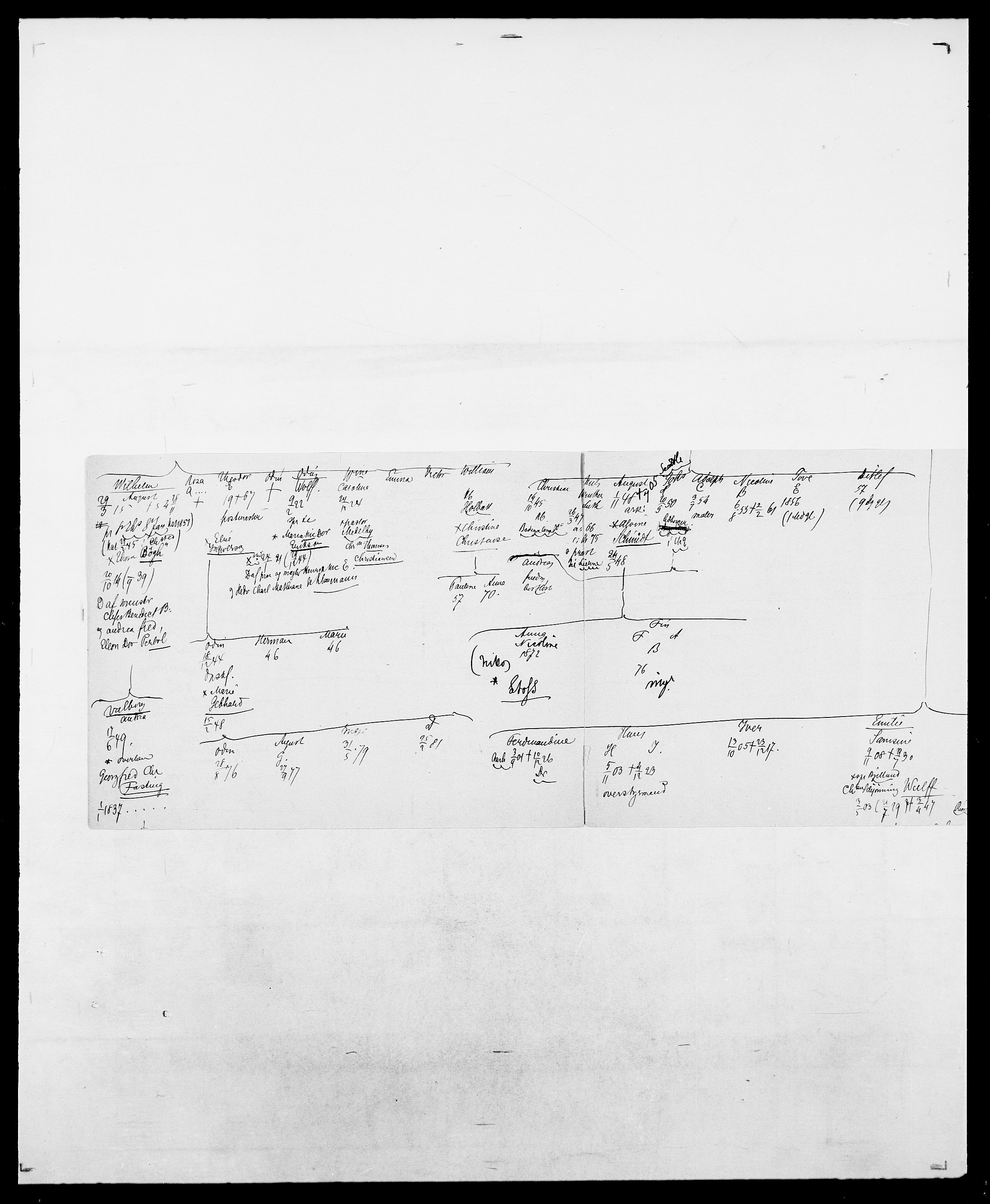 Delgobe, Charles Antoine - samling, AV/SAO-PAO-0038/D/Da/L0039: Thorsen - Urup, p. 21