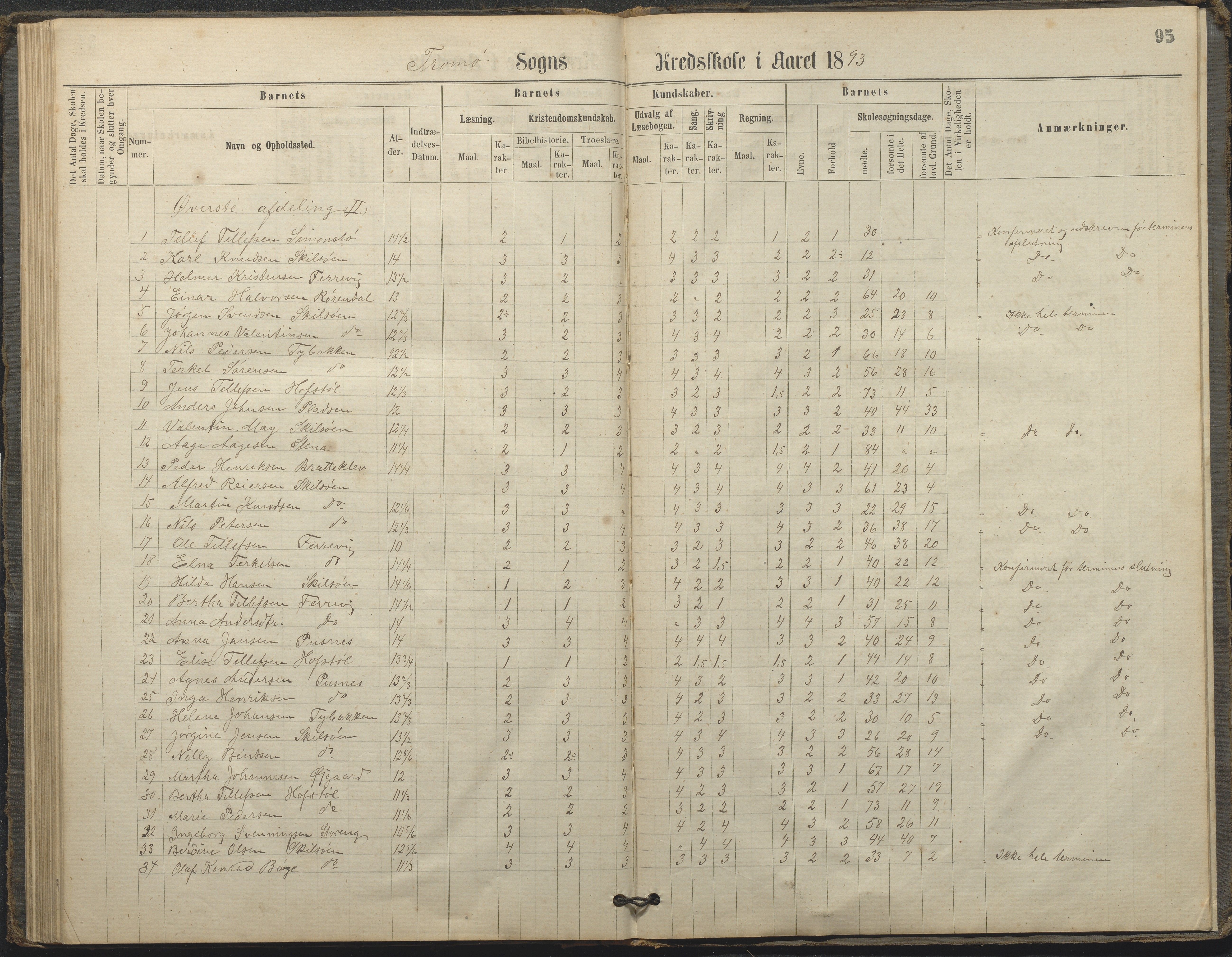 Tromøy kommune frem til 1971, AAKS/KA0921-PK/04/L0033: Færvik (Roligheden) - Karakterprotokoll, 1864-1896, p. 92