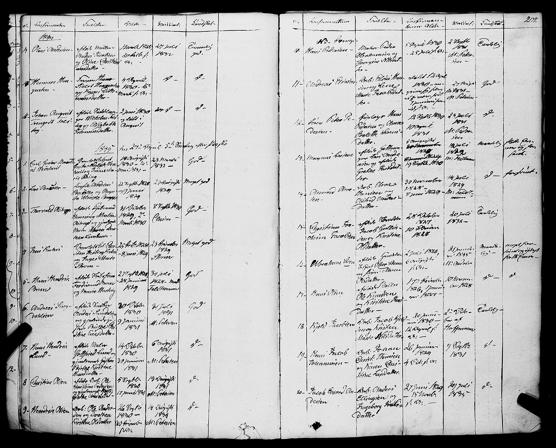 Larvik kirkebøker, SAKO/A-352/F/Fa/L0002: Parish register (official) no. I 2, 1825-1847, p. 204