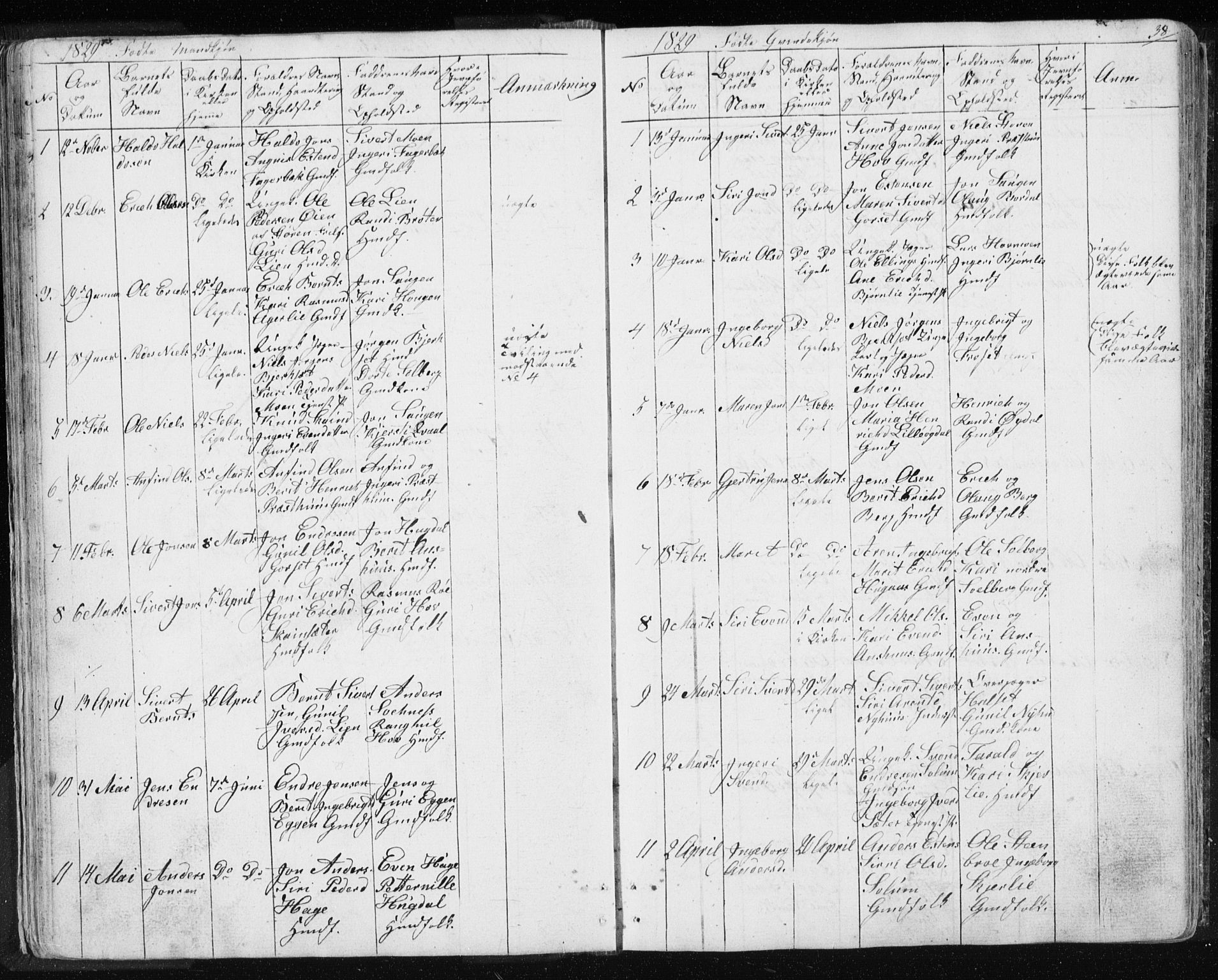Ministerialprotokoller, klokkerbøker og fødselsregistre - Sør-Trøndelag, SAT/A-1456/689/L1043: Parish register (copy) no. 689C02, 1816-1892, p. 38