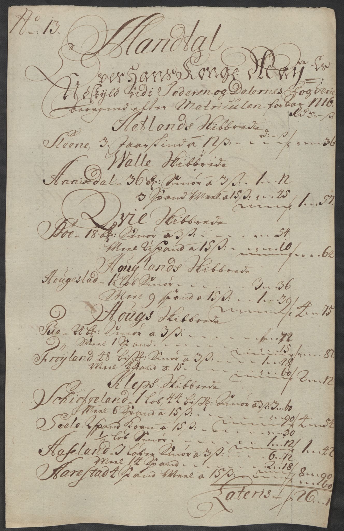 Rentekammeret inntil 1814, Reviderte regnskaper, Fogderegnskap, RA/EA-4092/R46/L2740: Fogderegnskap Jæren og Dalane, 1715-1716, p. 379