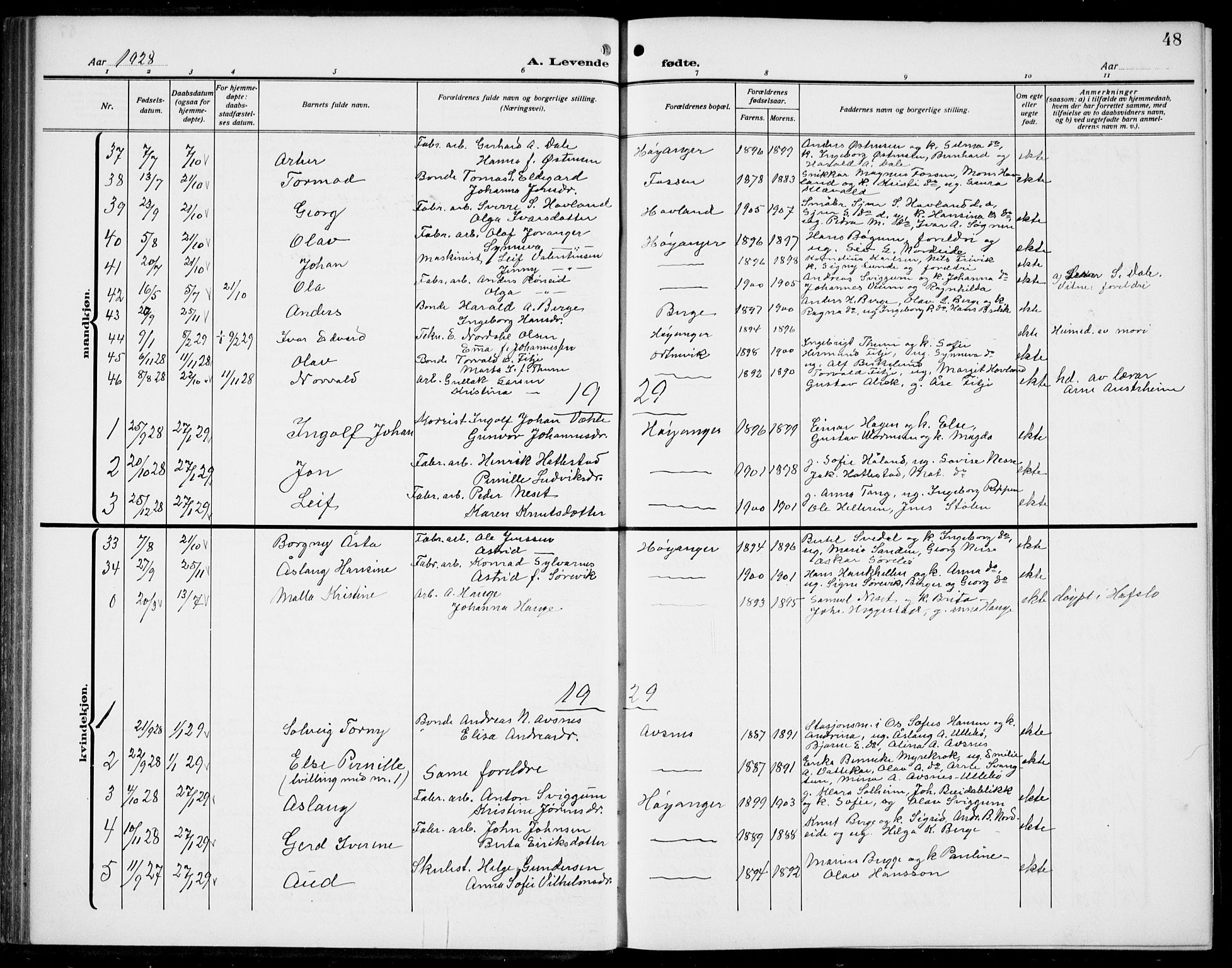 Lavik sokneprestembete, SAB/A-80901: Parish register (copy) no. B 4, 1914-1937, p. 48