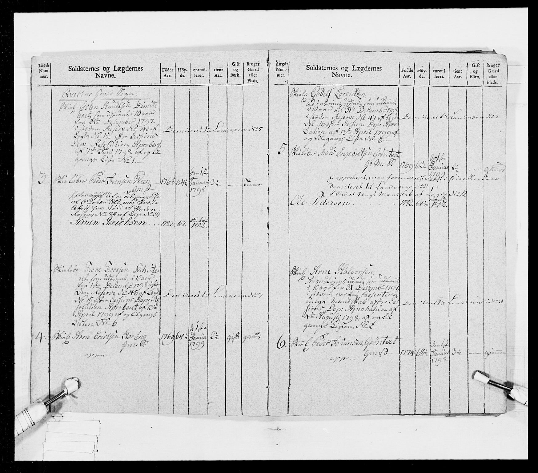 Generalitets- og kommissariatskollegiet, Det kongelige norske kommissariatskollegium, AV/RA-EA-5420/E/Eh/L0025: Skiløperkompaniene, 1766-1803, p. 184