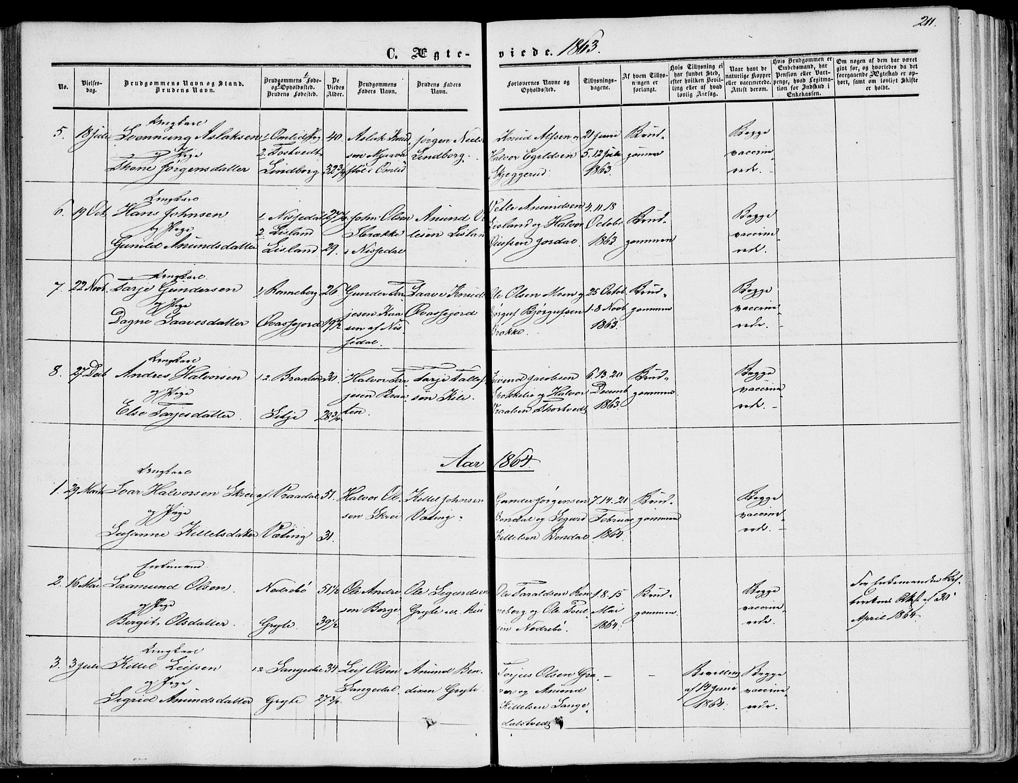 Fyresdal kirkebøker, SAKO/A-263/F/Fa/L0005: Parish register (official) no. I 5, 1855-1871, p. 211