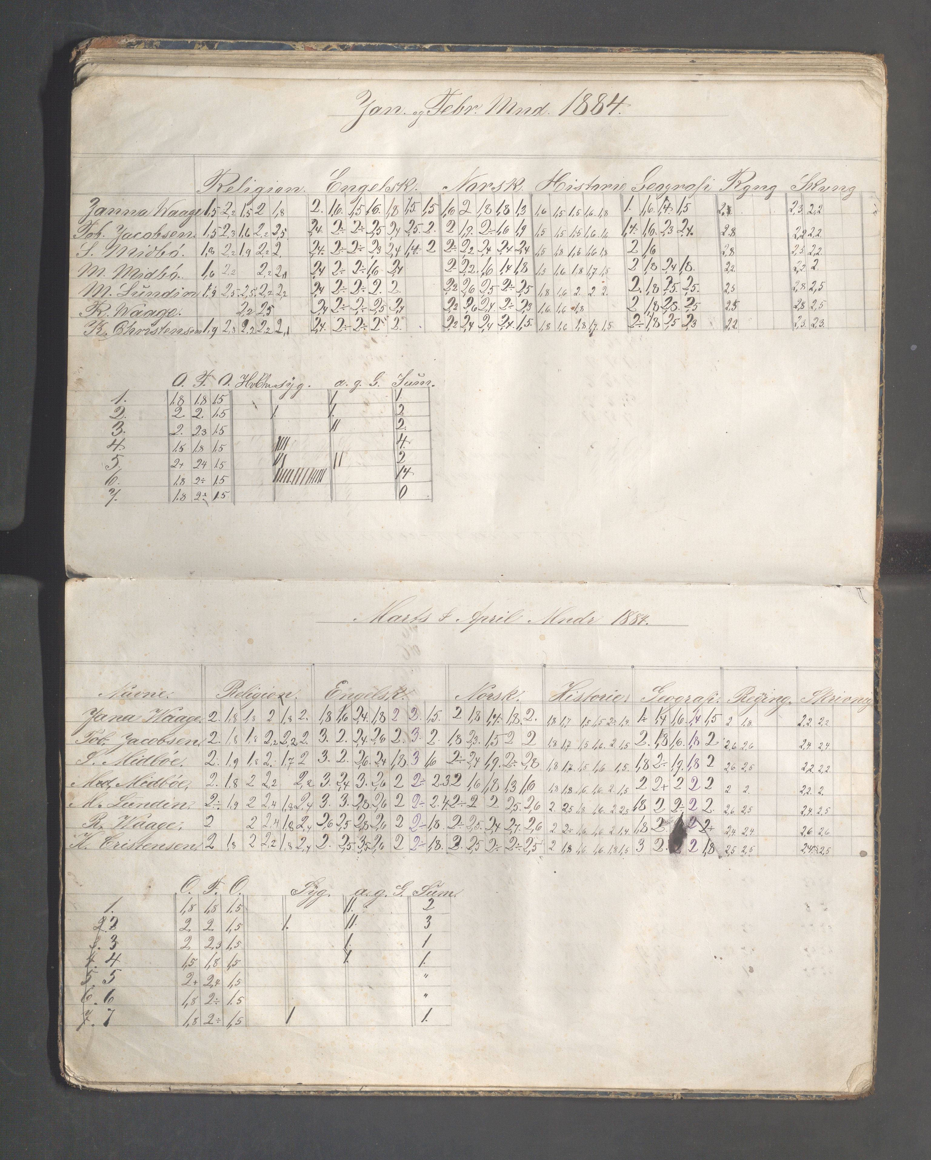 Skudeneshavn kommune - Skudeneshavn høiere almueskole, IKAR/A-374/F/L0004: Karakterprotokoll, 1879-1885, p. 55