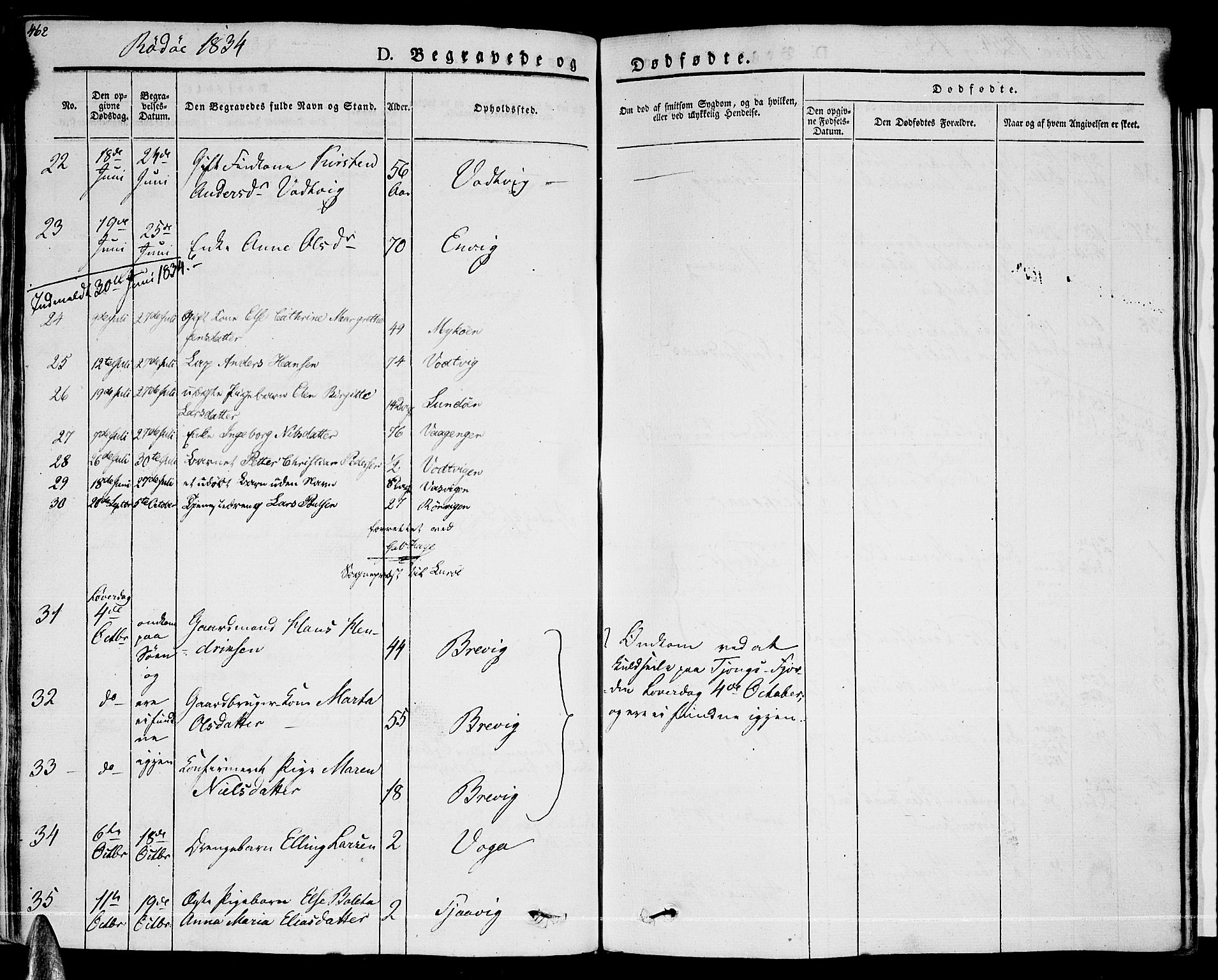 Ministerialprotokoller, klokkerbøker og fødselsregistre - Nordland, AV/SAT-A-1459/841/L0600: Parish register (official) no. 841A07 /1, 1825-1844, p. 462