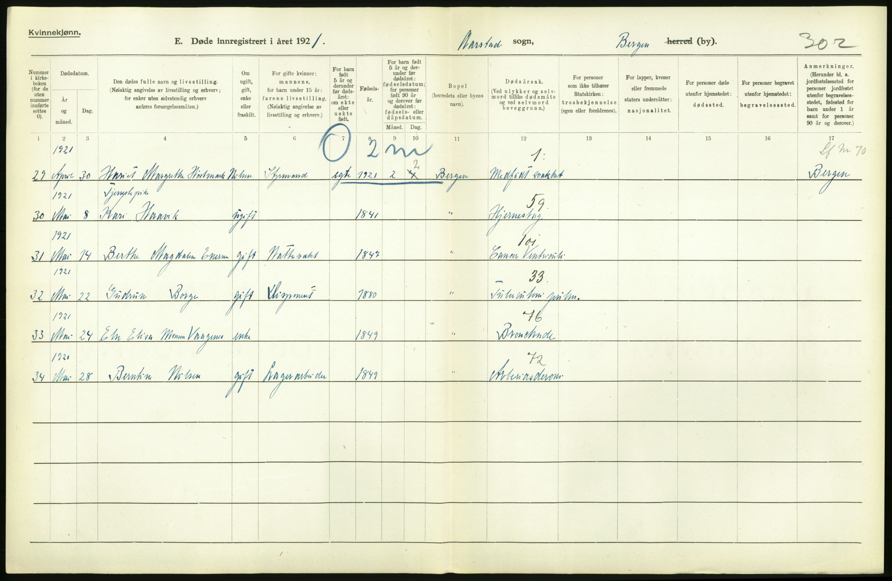 Statistisk sentralbyrå, Sosiodemografiske emner, Befolkning, AV/RA-S-2228/D/Df/Dfc/Dfca/L0036: Bergen: Døde., 1921, p. 330