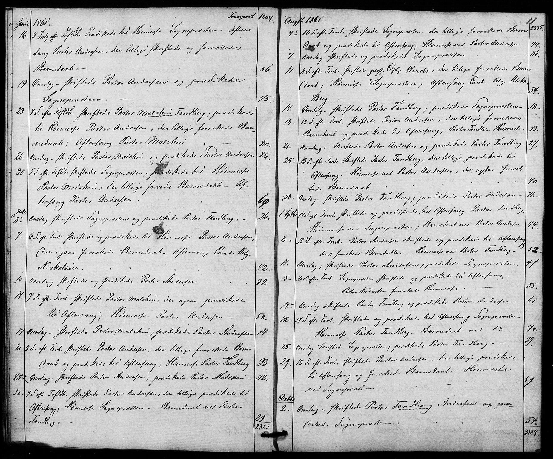 Trefoldighet prestekontor Kirkebøker, AV/SAO-A-10882/I/Ia/L0001: Diary records no. 1, 1858-1877, p. 11