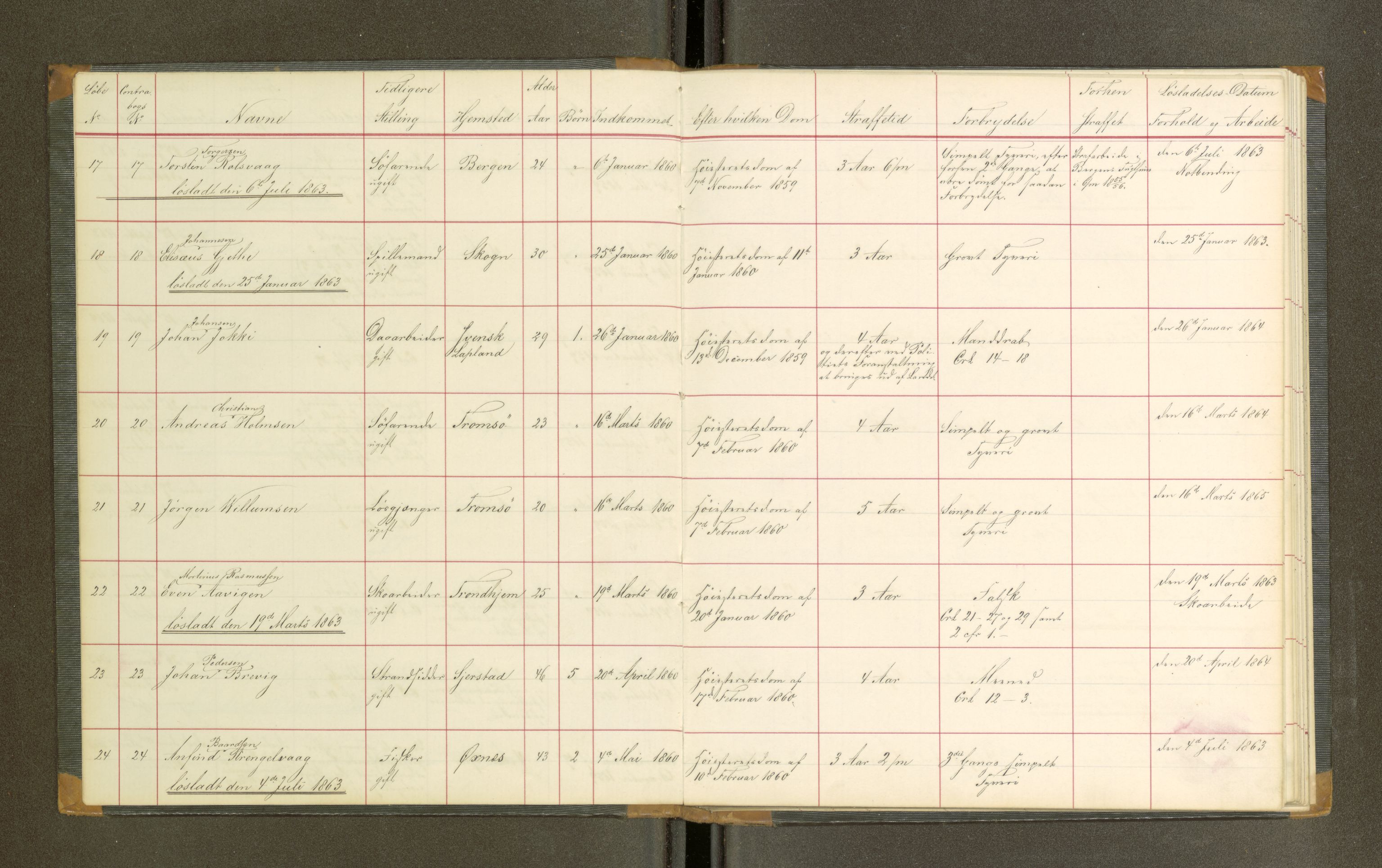 Trondheim tukthus, AV/SAT-A-4619/05/65/L0019: 65.19 Fangeprotokoll, 1863