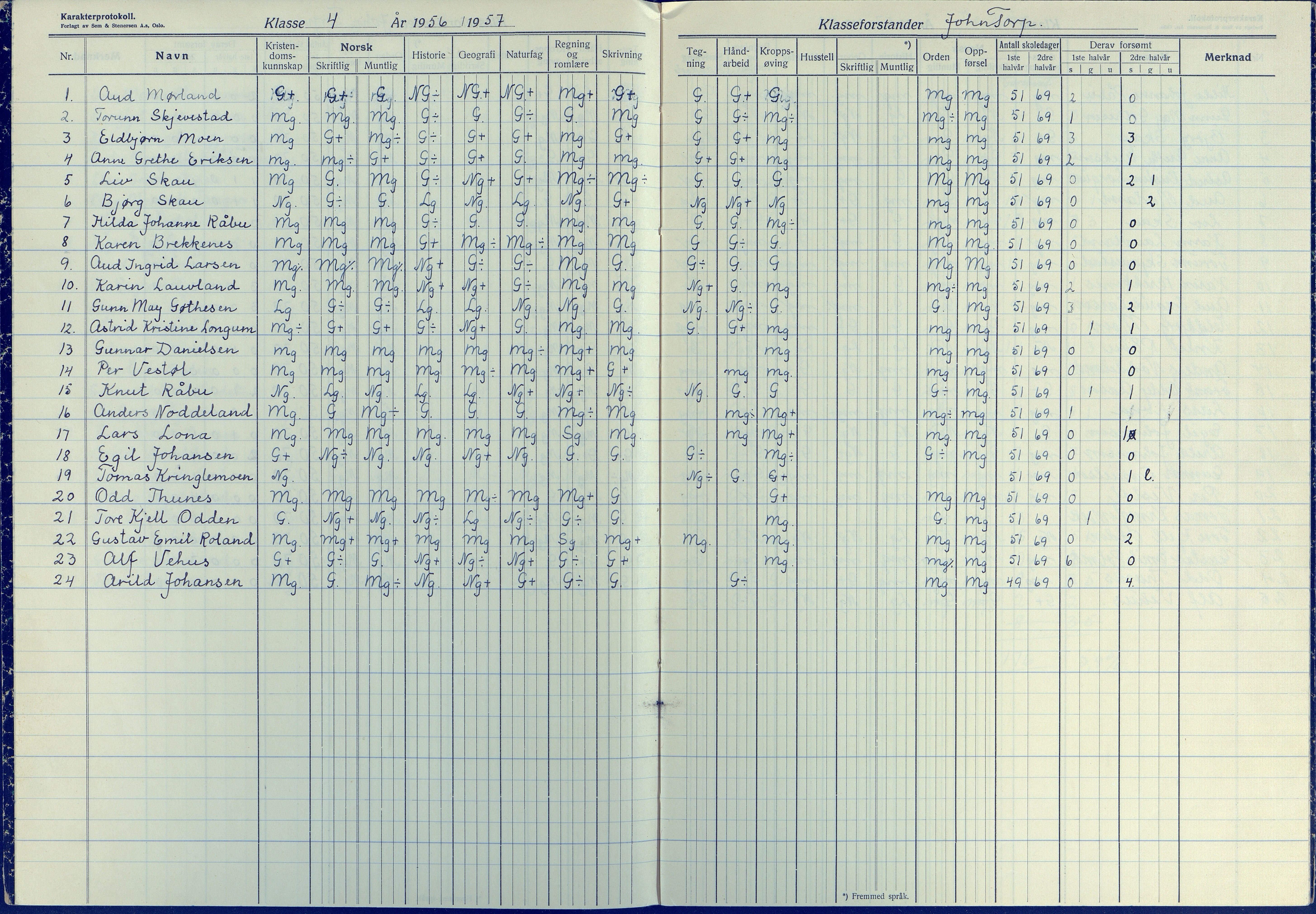 Austre Moland kommune, AAKS/KA0918-PK/09/09b/L0008: Karakterprotokoll, 1953-1962