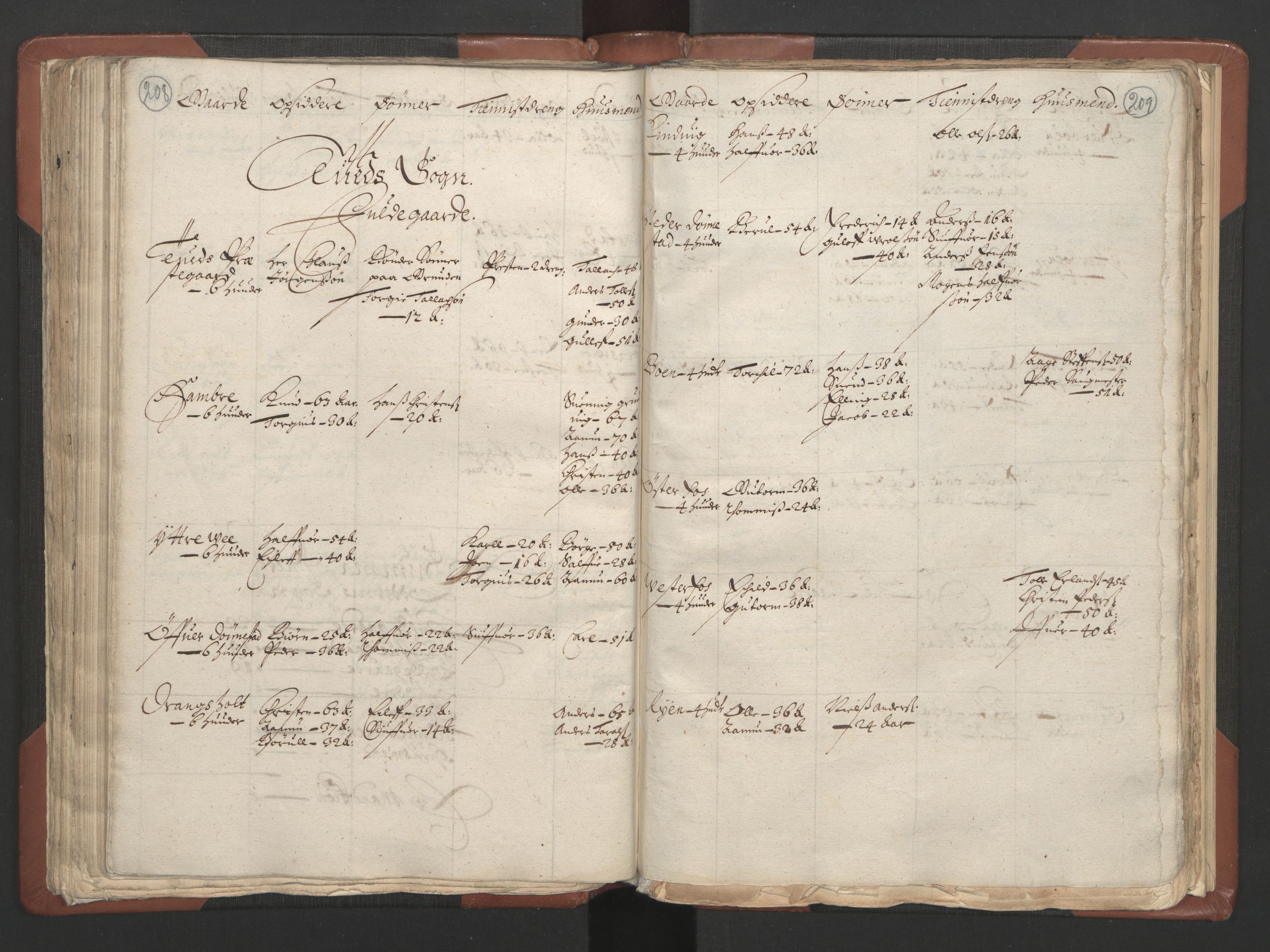 RA, Bailiff's Census 1664-1666, no. 9: Mandal len, 1664-1666, p. 208-209