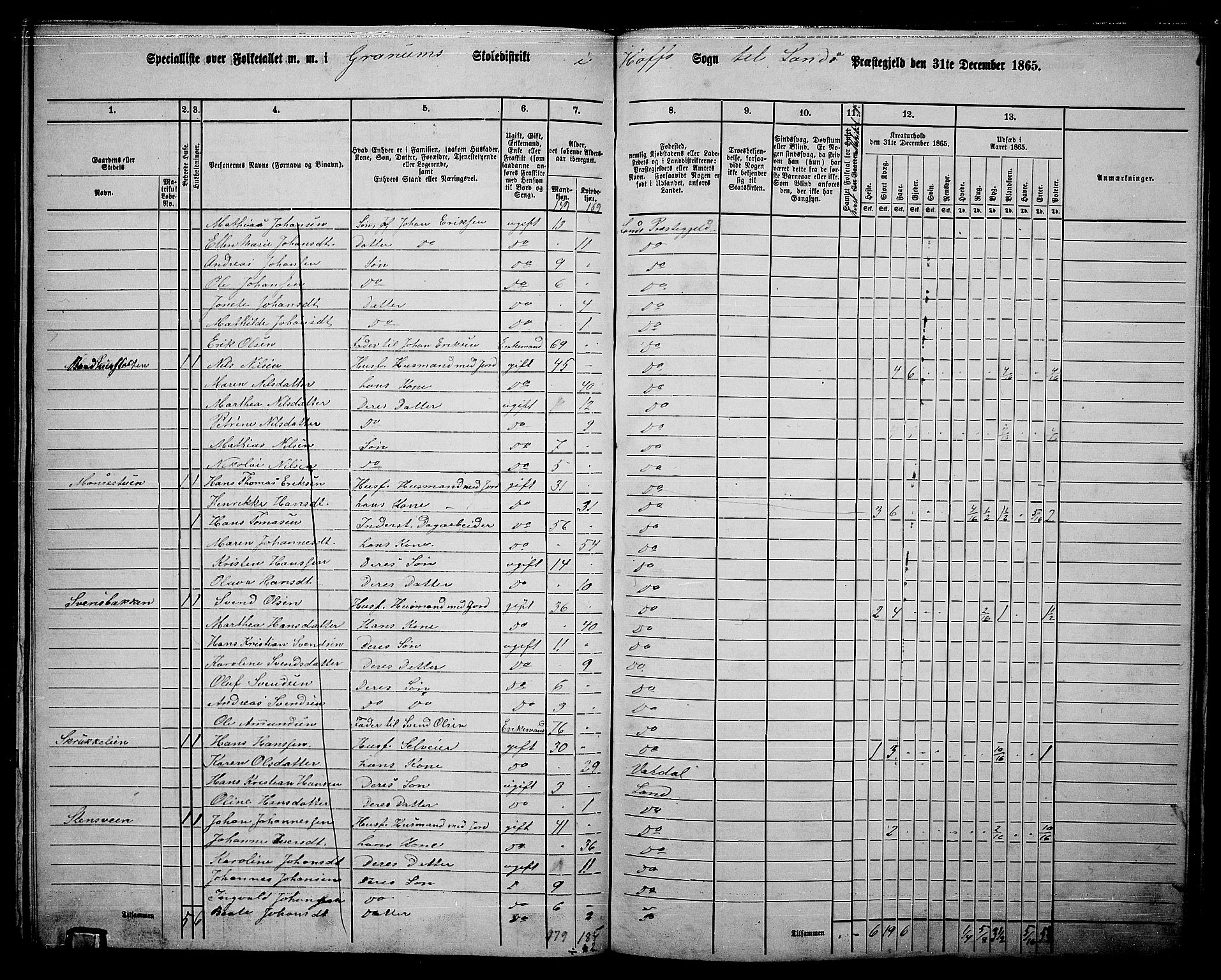 RA, 1865 census for Land, 1865, p. 353