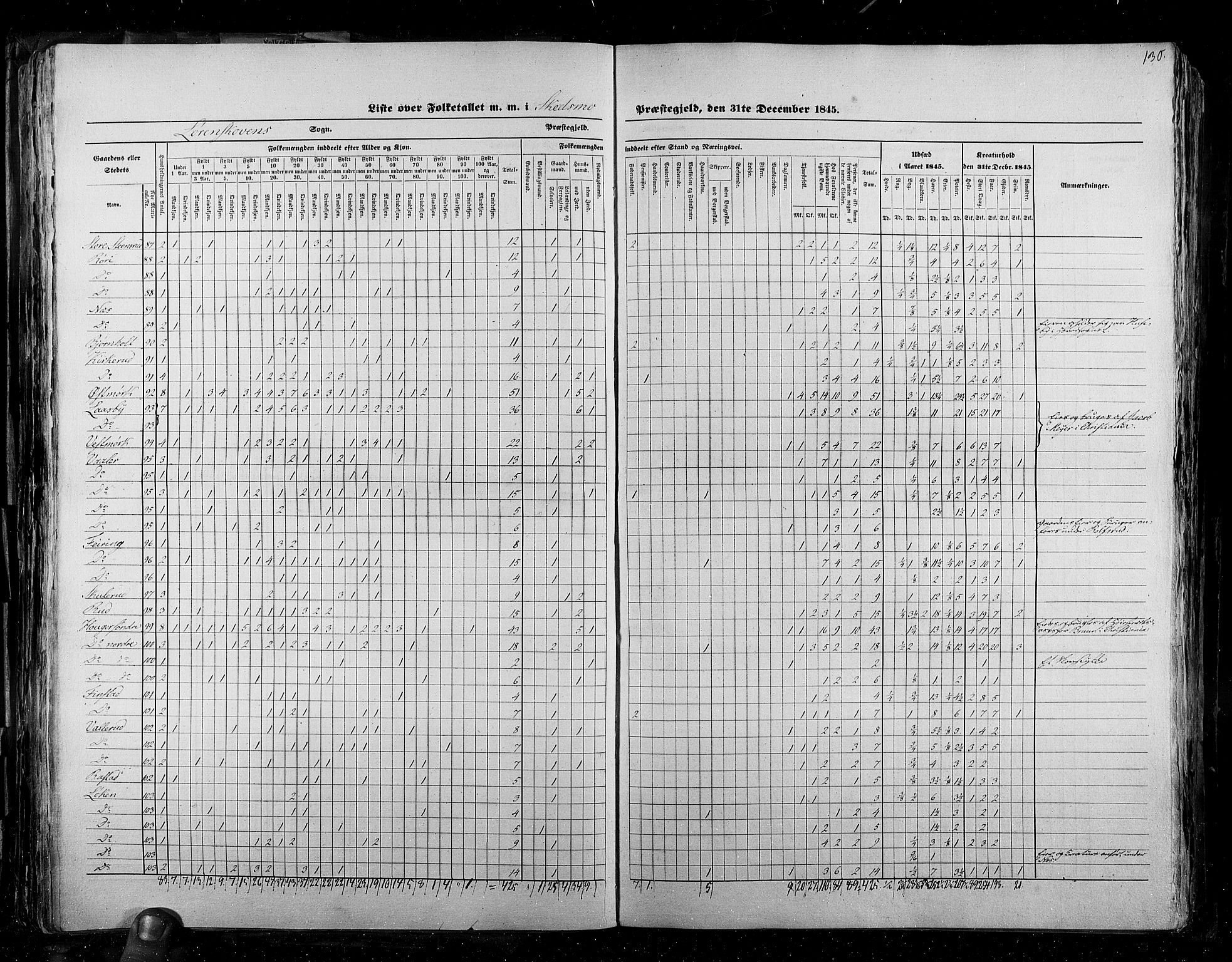 RA, Census 1845, vol. 2: Smålenenes amt og Akershus amt, 1845, p. 130