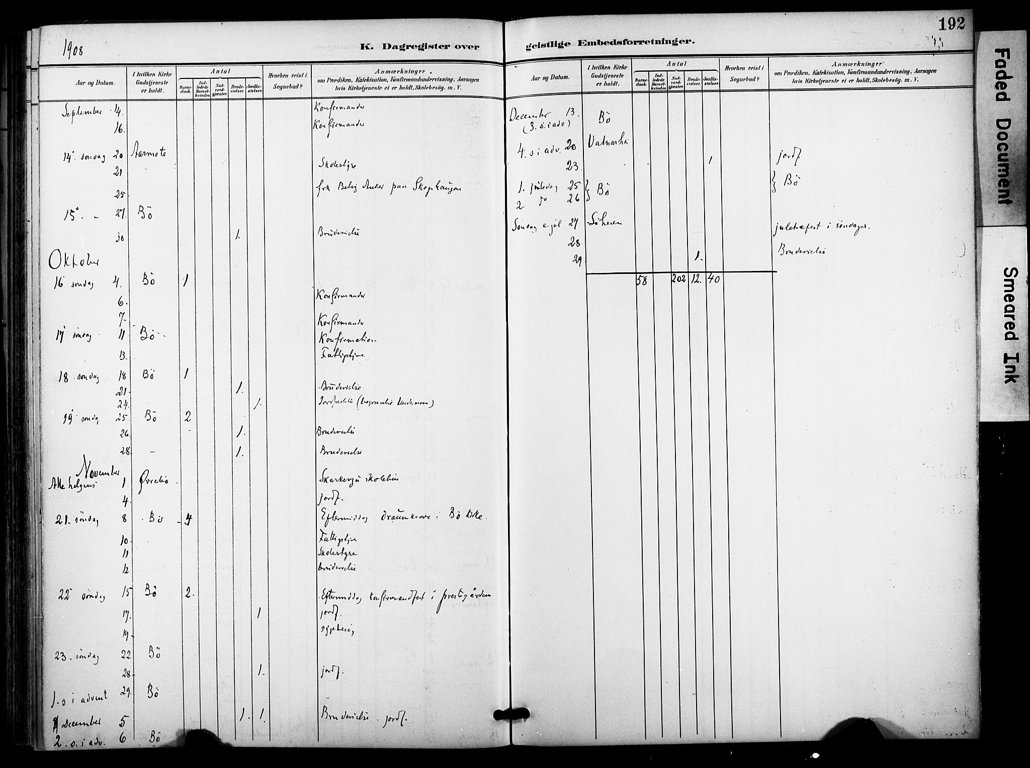 Bø kirkebøker, SAKO/A-257/F/Fa/L0012: Parish register (official) no. 12, 1900-1908, p. 192