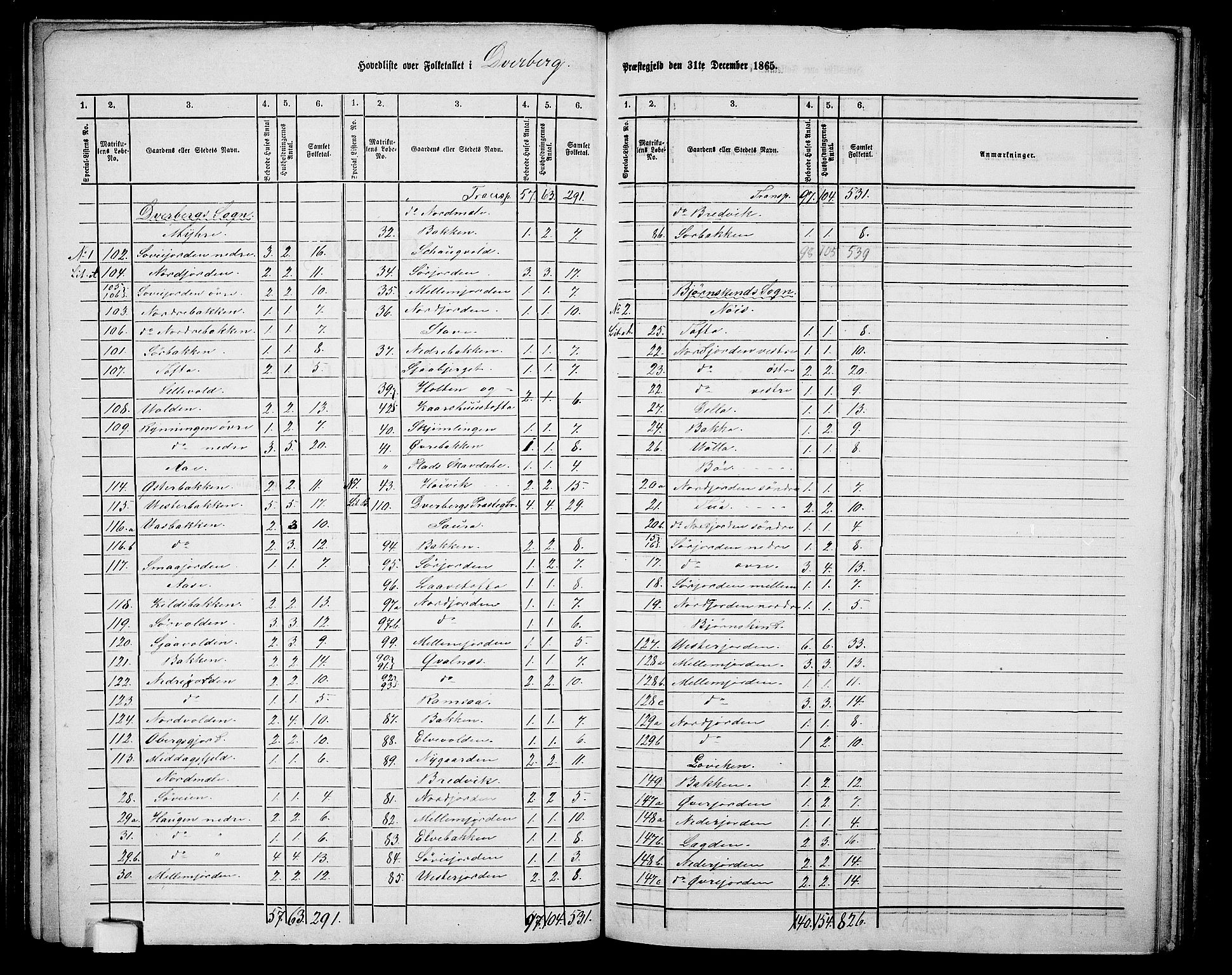 RA, 1865 census for Dverberg, 1865, p. 2