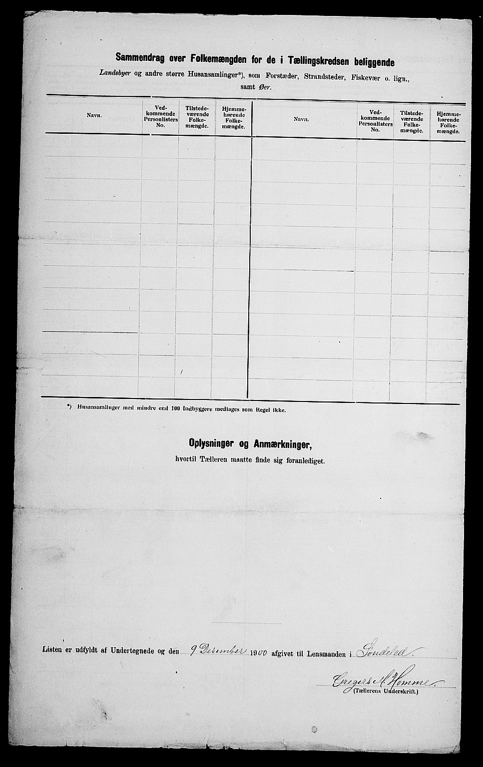 SAK, 1900 census for Søndeled, 1900, p. 80