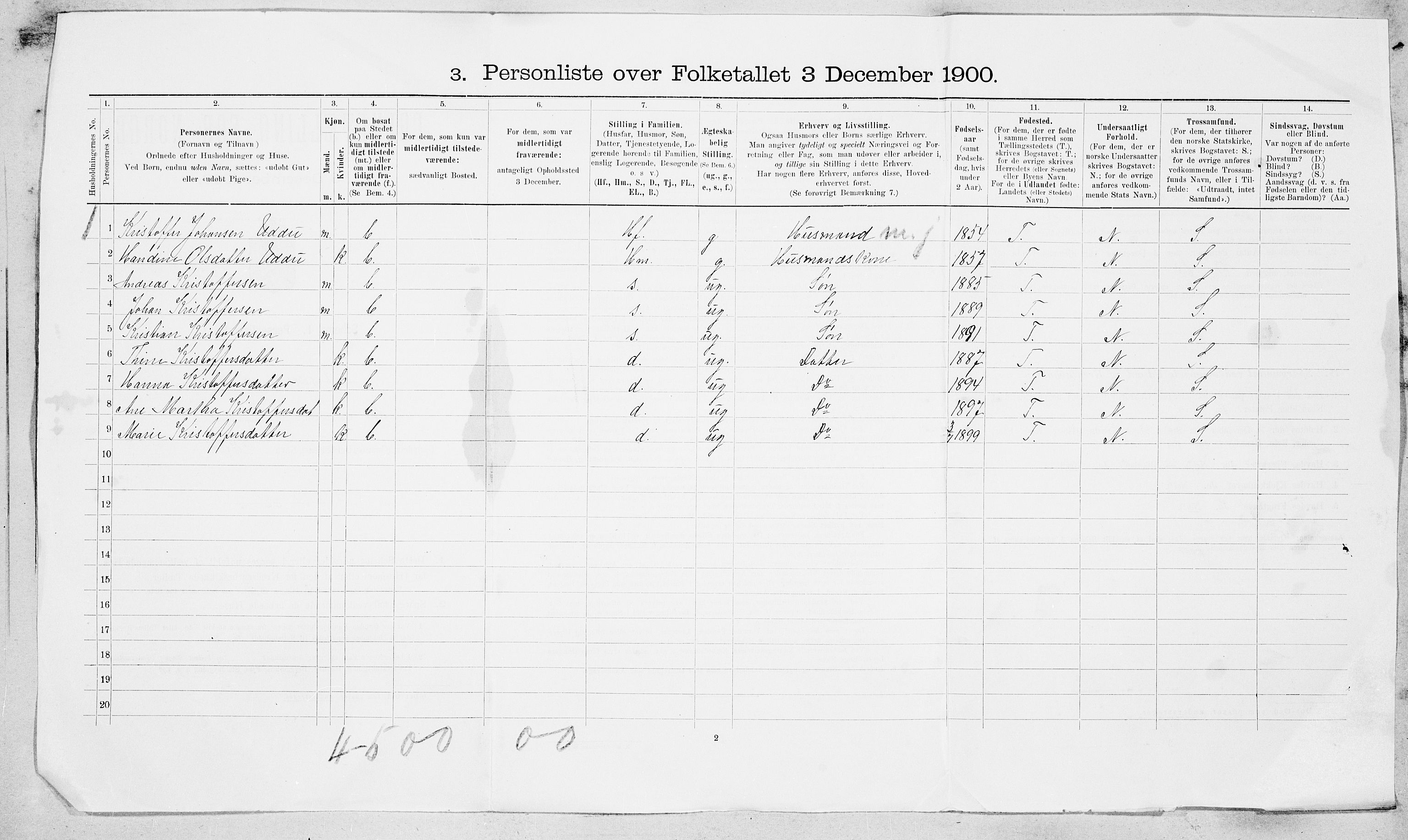 SAT, 1900 census for Rissa, 1900, p. 27