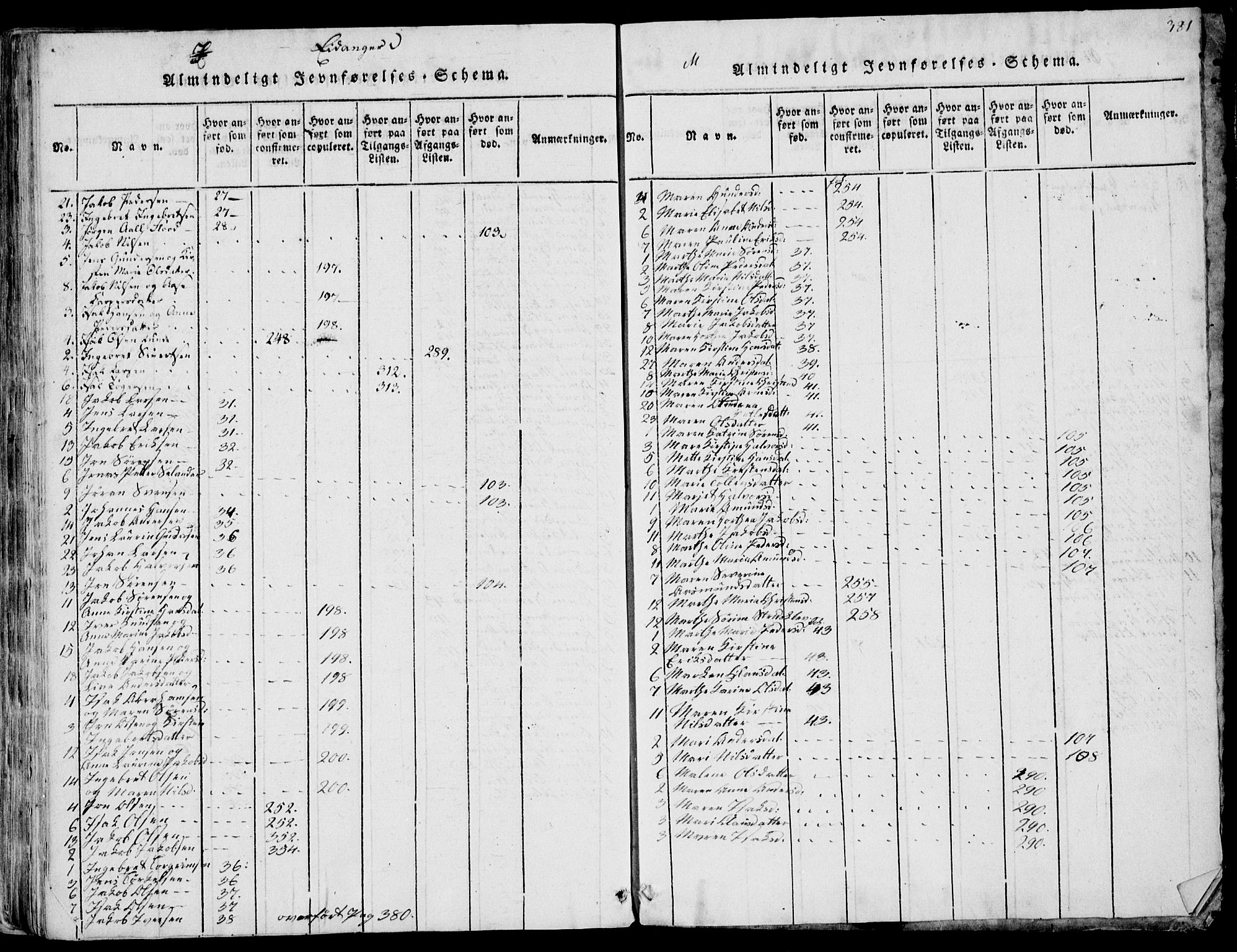 Eidanger kirkebøker, SAKO/A-261/F/Fa/L0007: Parish register (official) no. 7, 1814-1831, p. 381