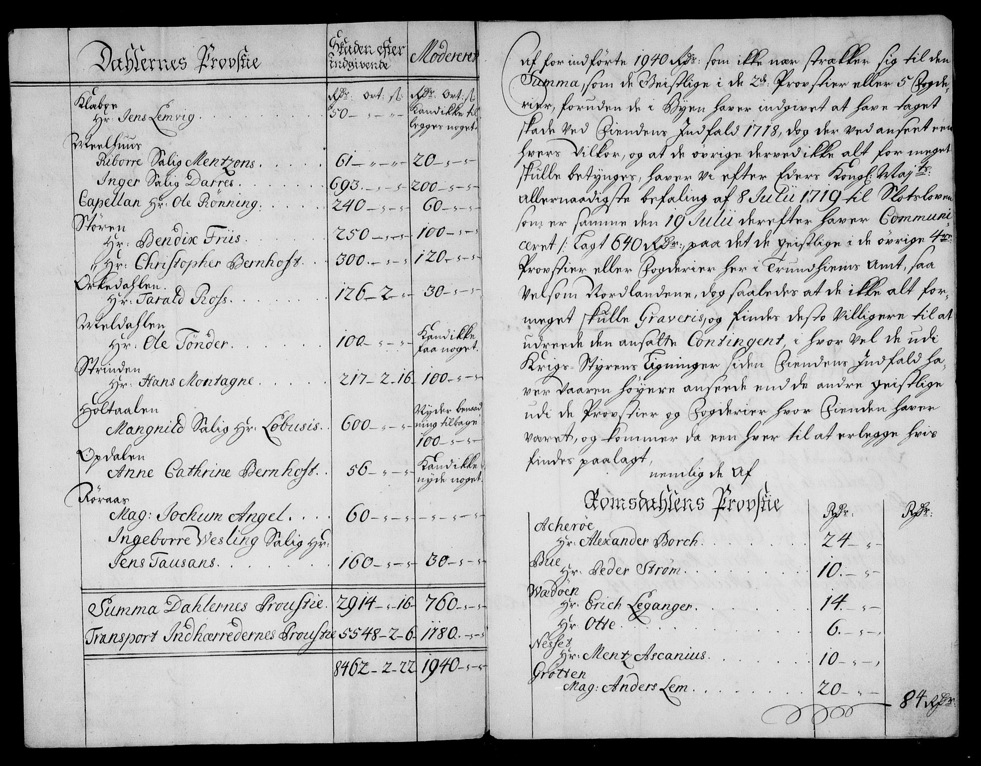 Danske Kanselli, Skapsaker, AV/RA-EA-4061/F/L0021: Skap 8, pakke 198-209, 1720-1734, p. 41
