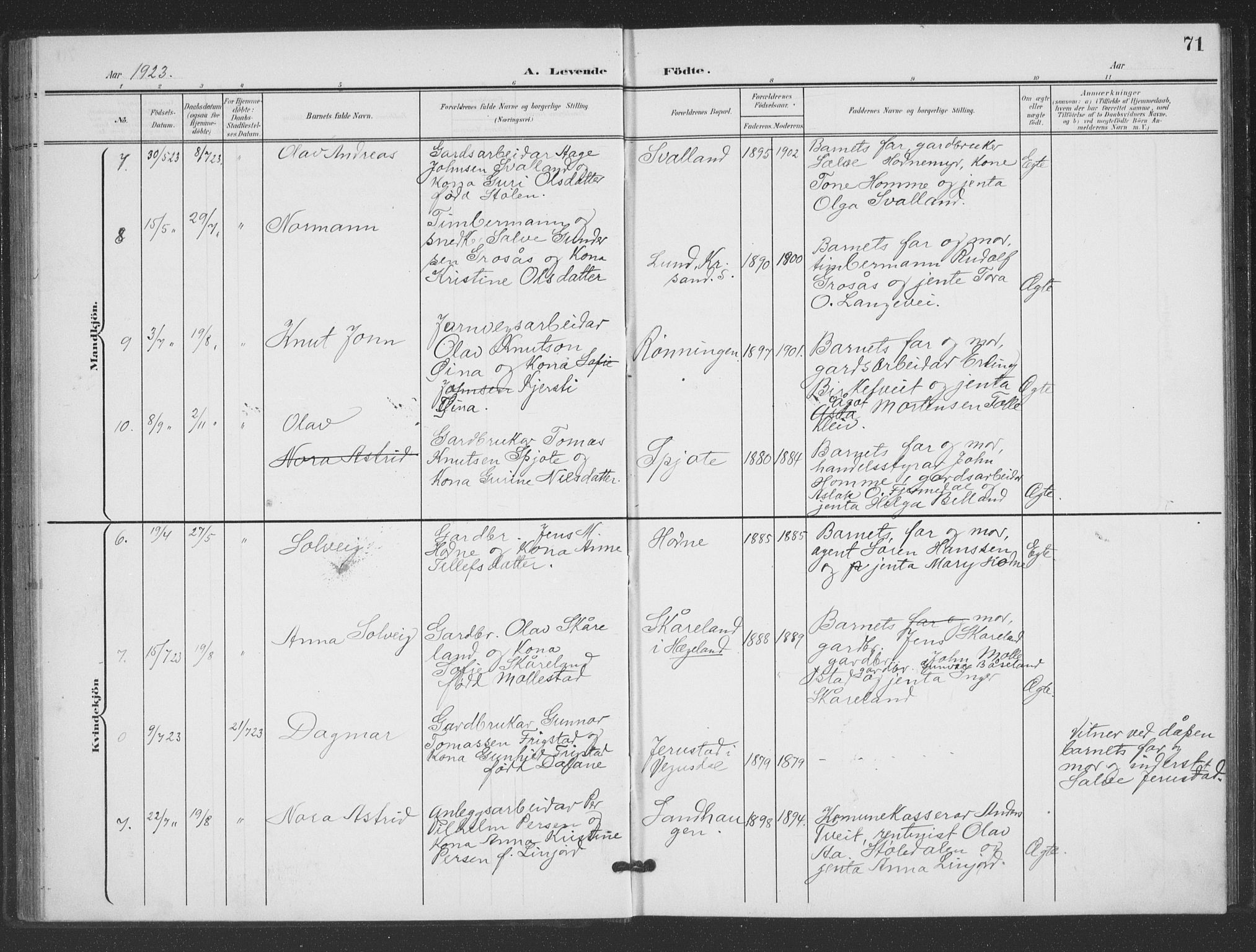 Evje sokneprestkontor, SAK/1111-0008/F/Fb/Fbc/L0005: Parish register (copy) no. B 5, 1901-1935, p. 71