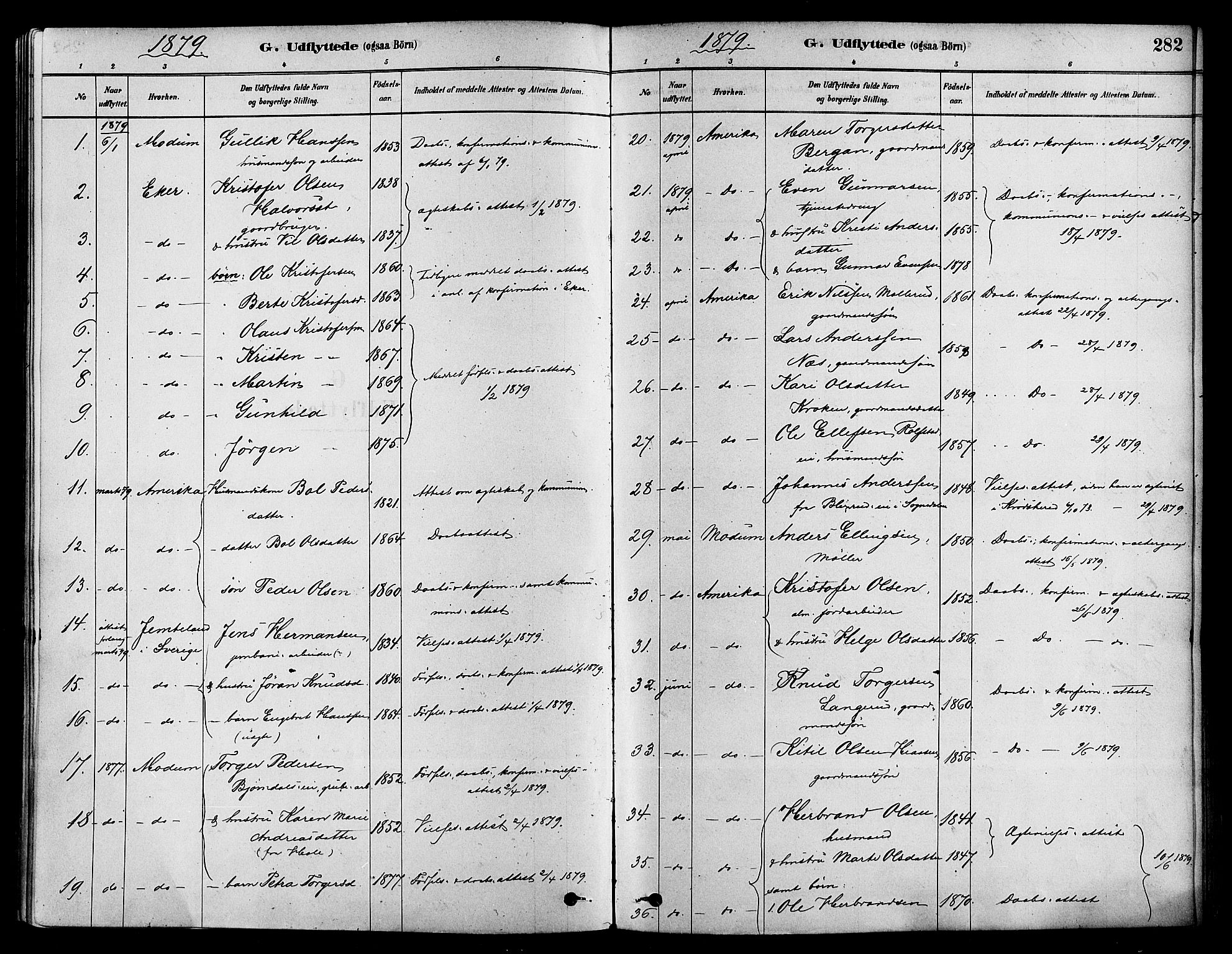 Sigdal kirkebøker, AV/SAKO-A-245/F/Fa/L0011: Parish register (official) no. I 11, 1879-1887, p. 282