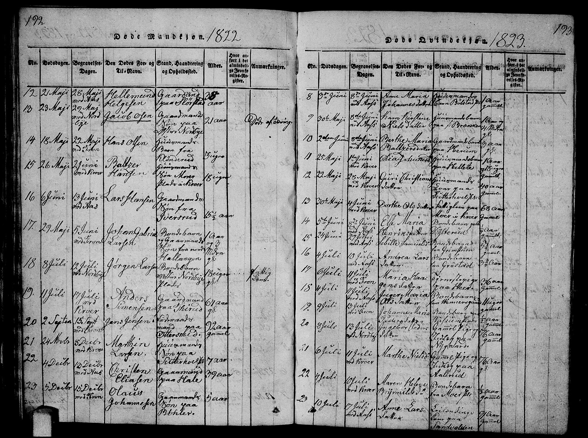 Ås prestekontor Kirkebøker, SAO/A-10894/G/Ga/L0002: Parish register (copy) no. I 2, 1820-1836, p. 192-193