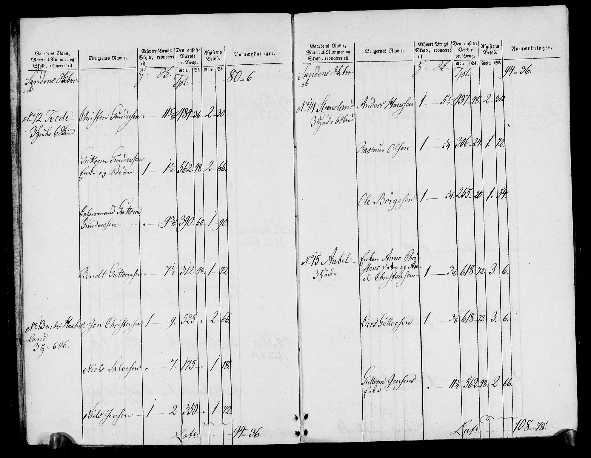 Rentekammeret inntil 1814, Realistisk ordnet avdeling, AV/RA-EA-4070/N/Ne/Nea/L0080: Nedenes fogderi. Oppebørselsregister, 1803-1804, p. 6