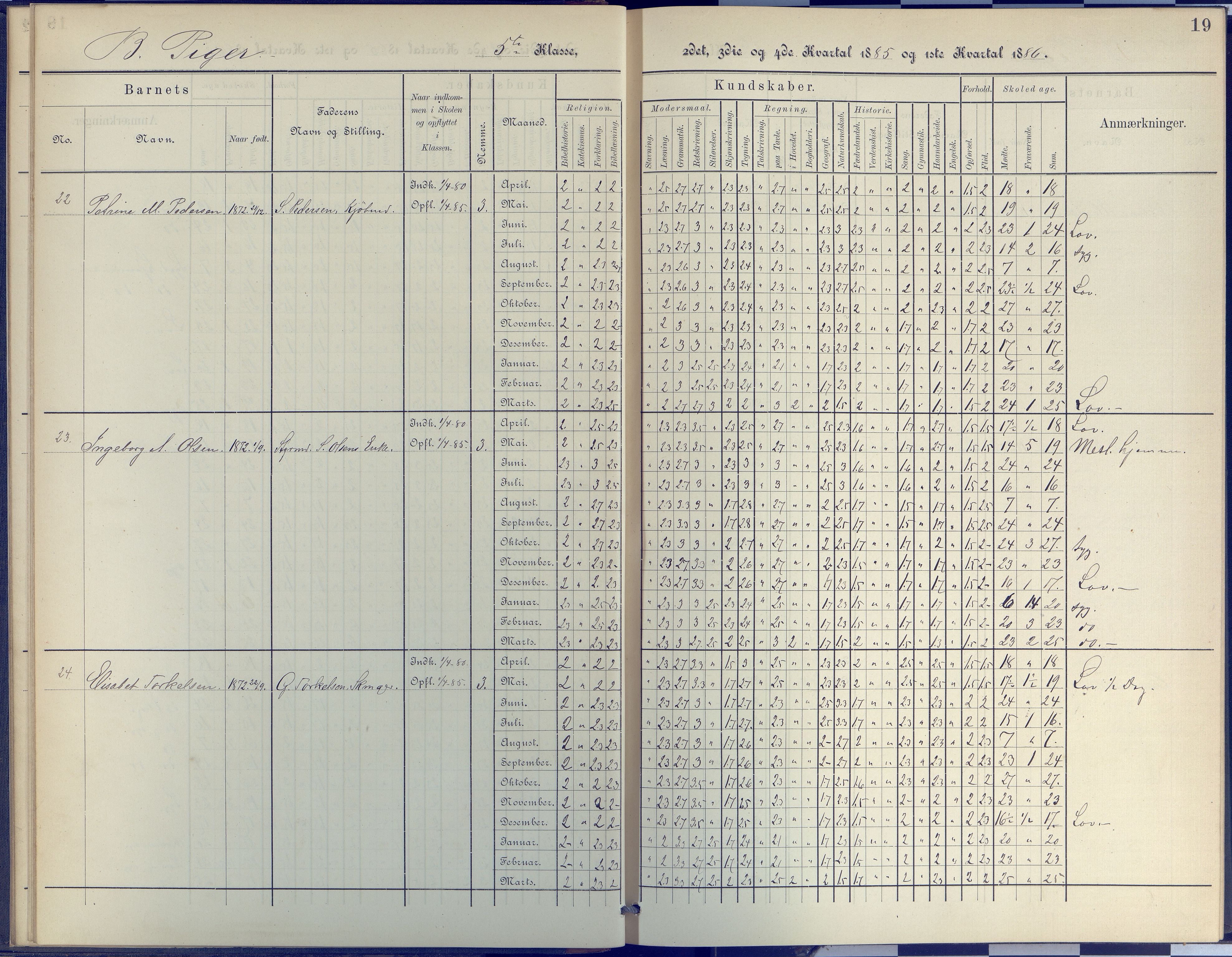 Arendal kommune, Katalog I, AAKS/KA0906-PK-I/07/L0048: Protokoll for 5. og 6. klasse, 1885-1893, p. 19