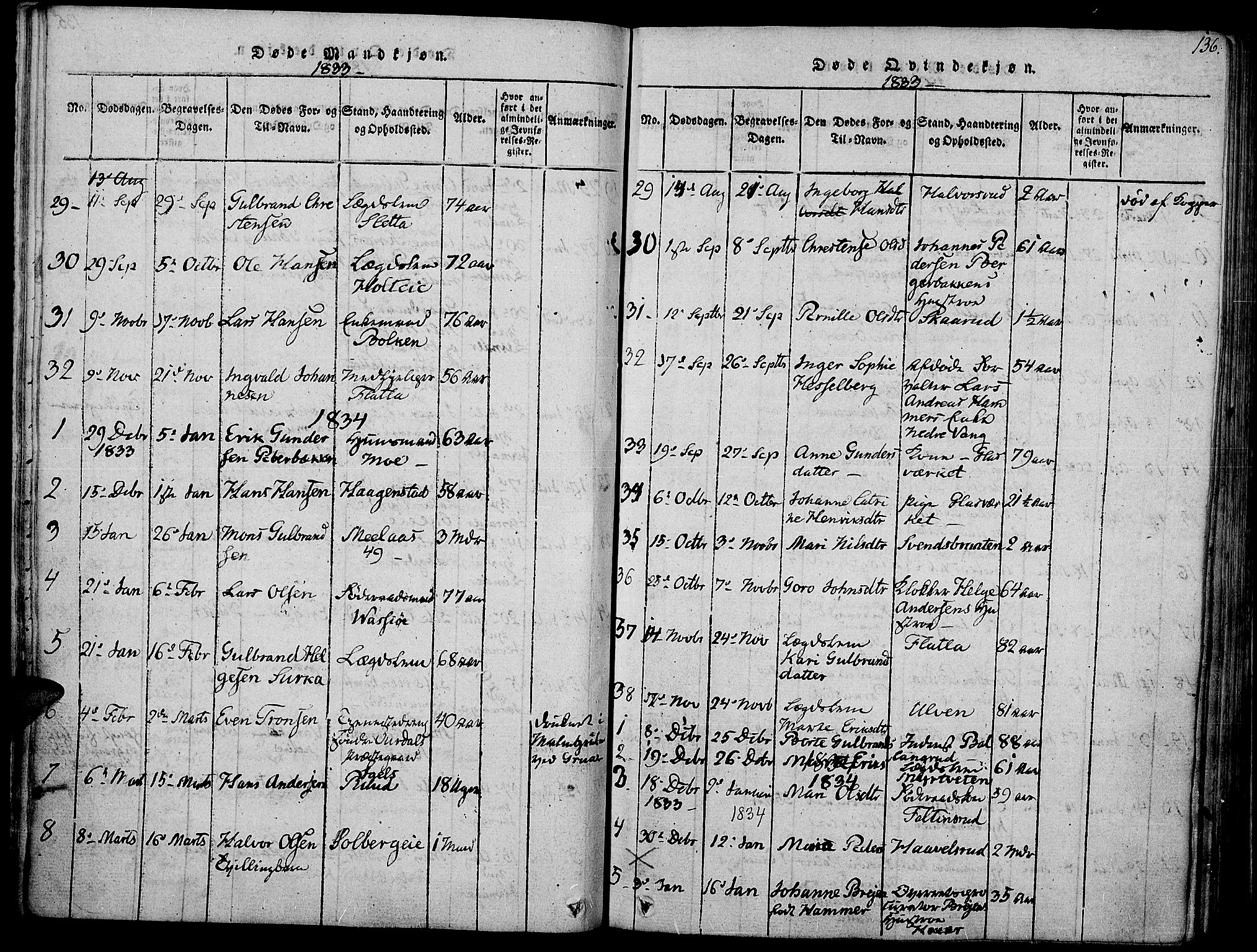Jevnaker prestekontor, SAH/PREST-116/H/Ha/Haa/L0005: Parish register (official) no. 5, 1815-1837, p. 136