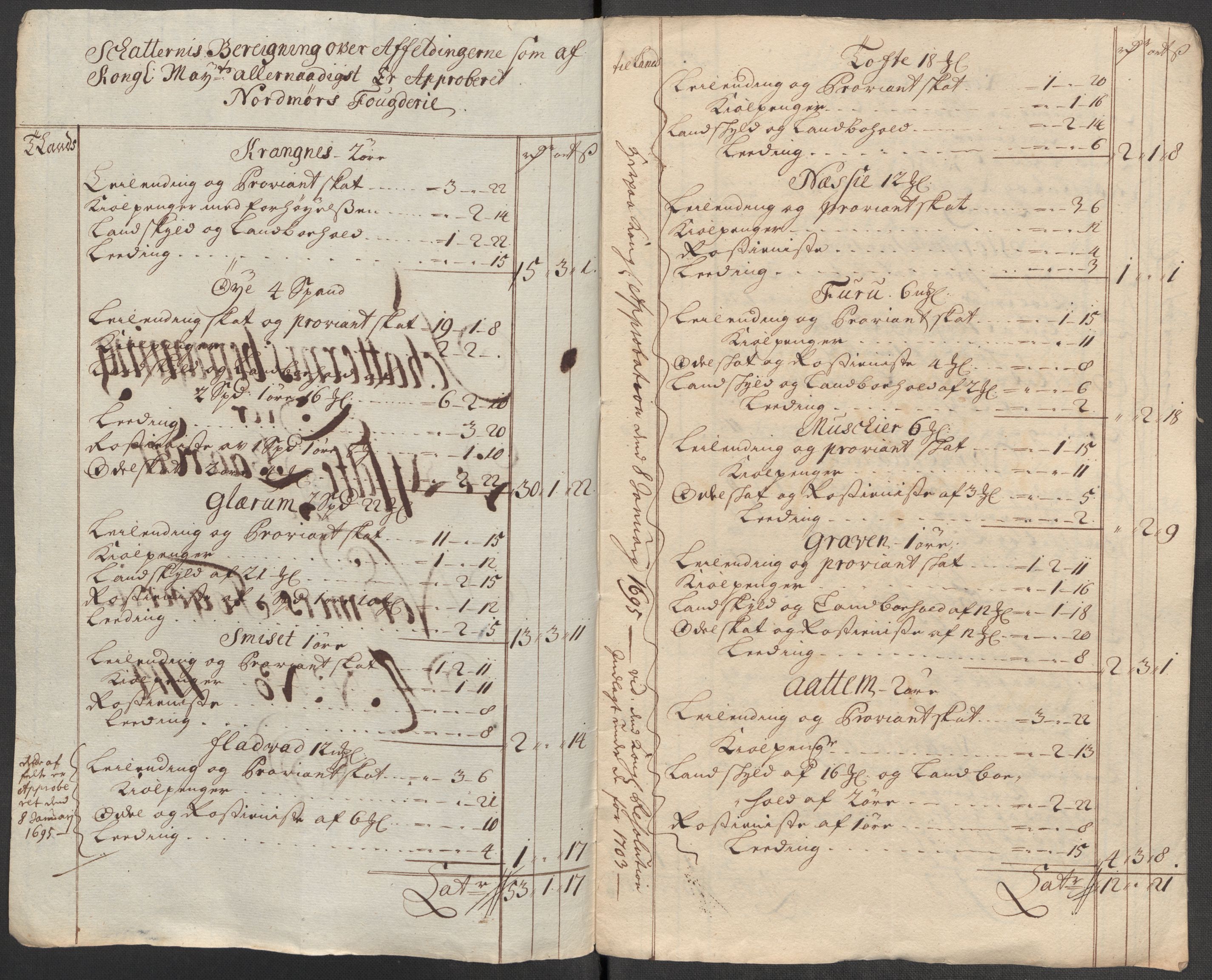Rentekammeret inntil 1814, Reviderte regnskaper, Fogderegnskap, RA/EA-4092/R56/L3748: Fogderegnskap Nordmøre, 1714-1715, p. 195