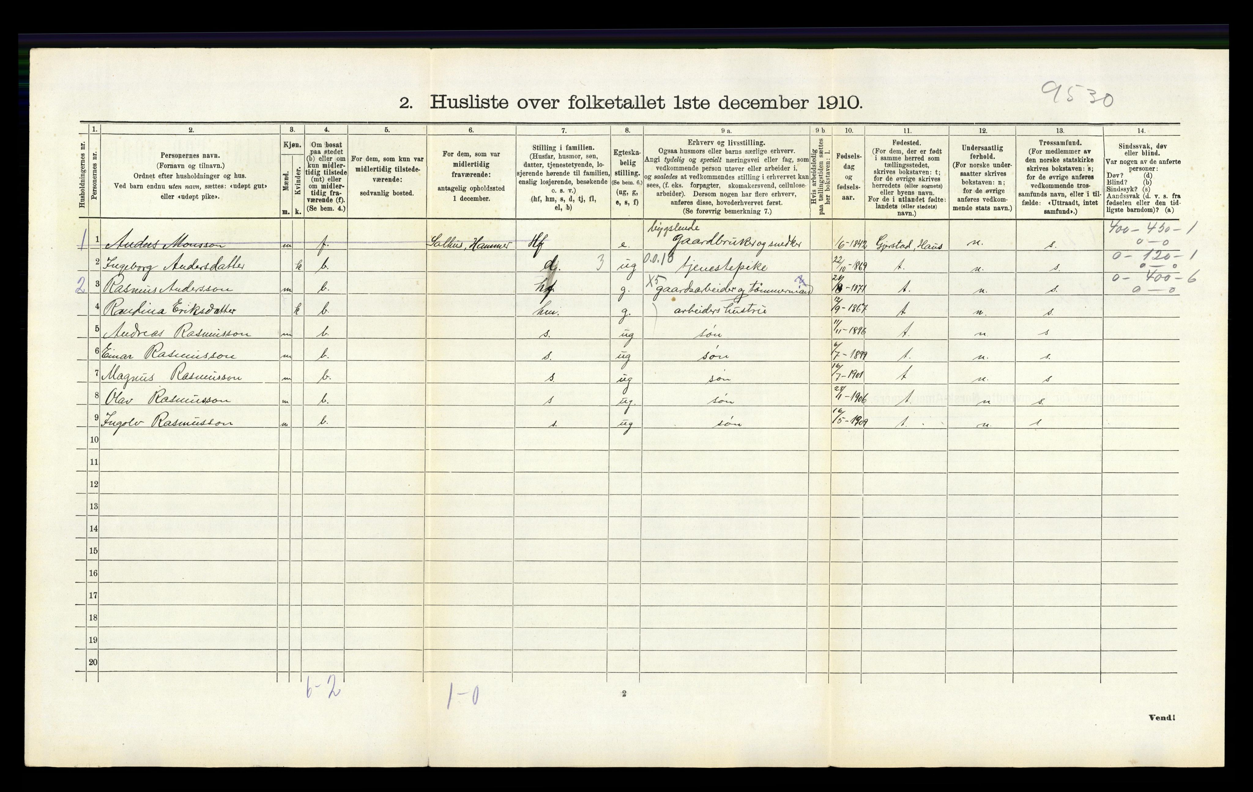 RA, 1910 census for Hamre, 1910, p. 453