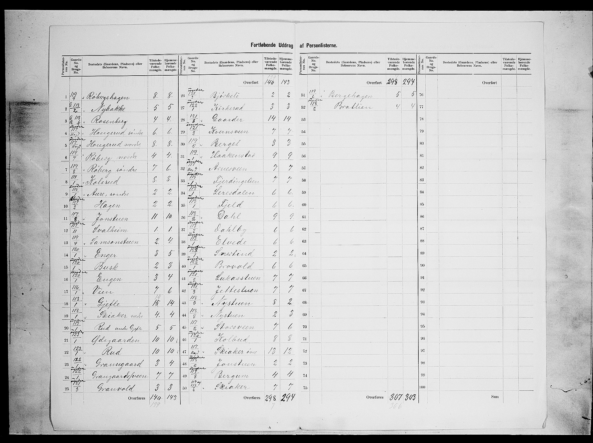 SAH, 1900 census for Nordre Land, 1900, p. 43