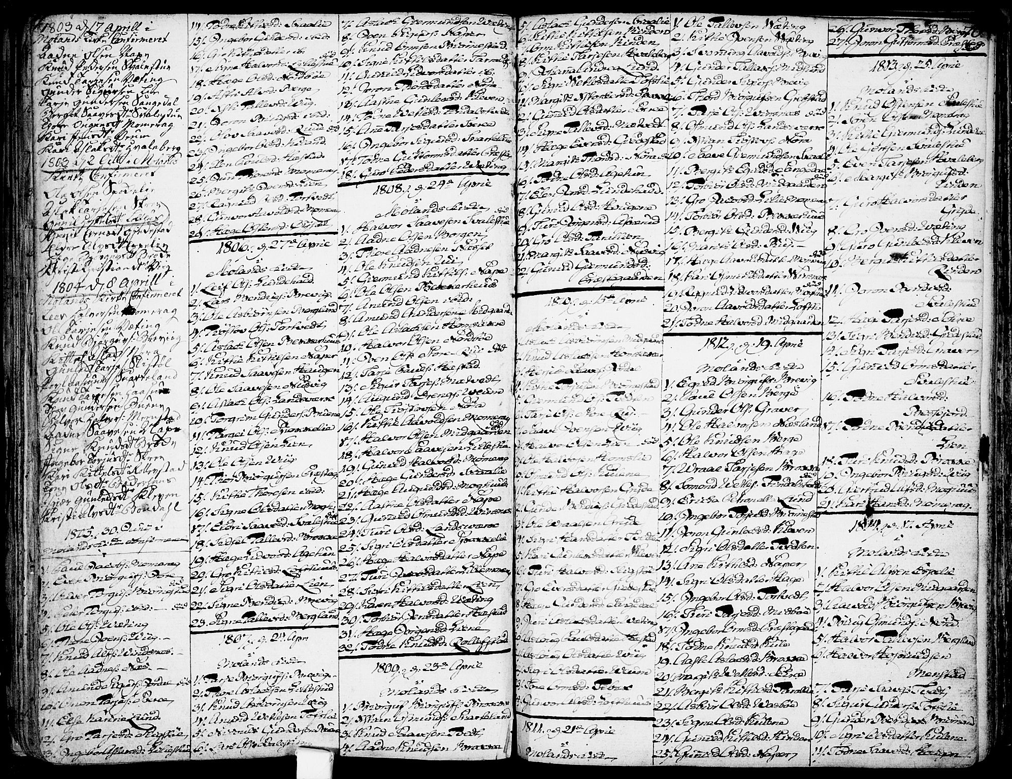 Fyresdal kirkebøker, SAKO/A-263/F/Fa/L0002: Parish register (official) no. I 2, 1769-1814, p. 70