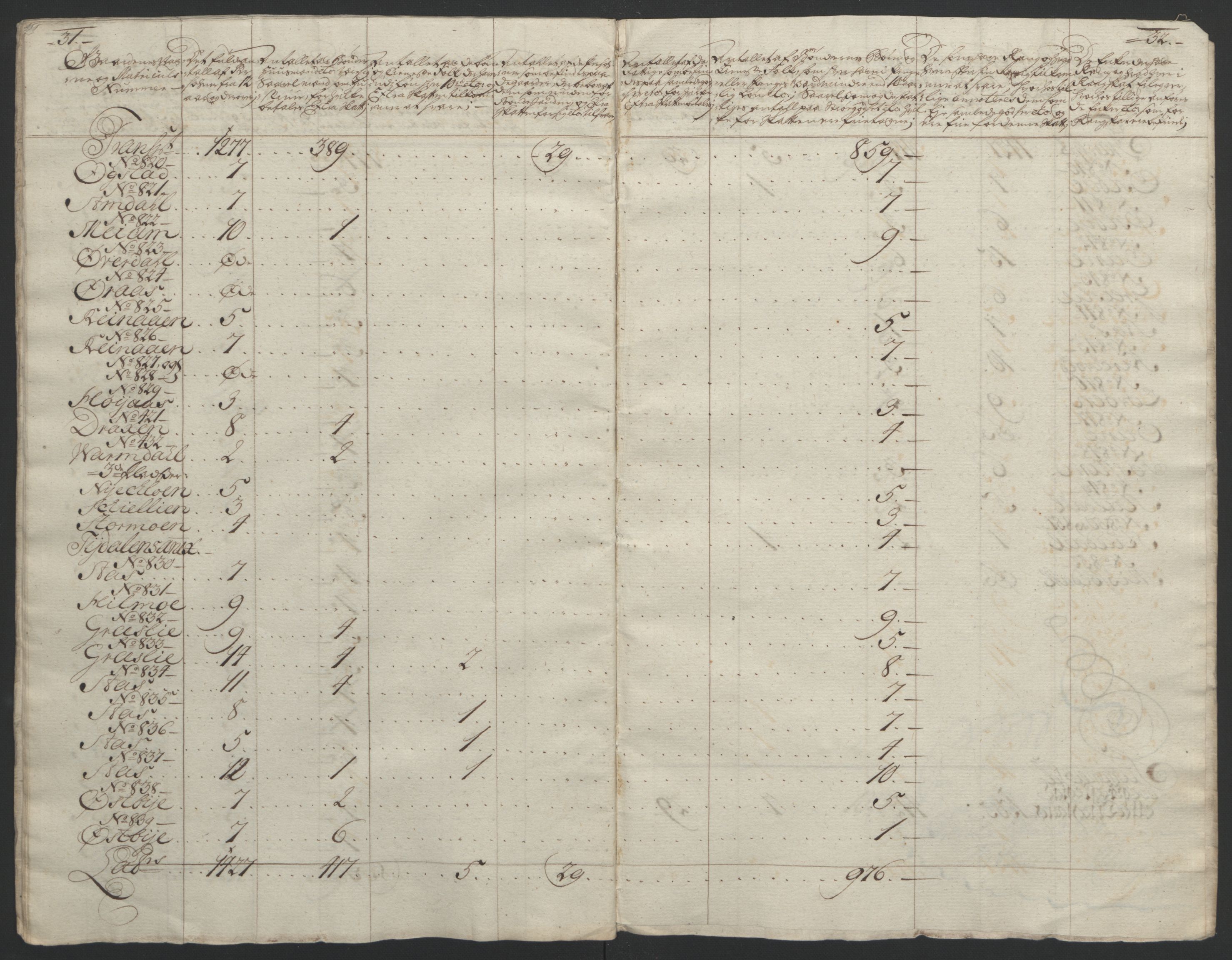 Rentekammeret inntil 1814, Reviderte regnskaper, Fogderegnskap, AV/RA-EA-4092/R61/L4180: Ekstraskatten Strinda og Selbu, 1762-1767, p. 280