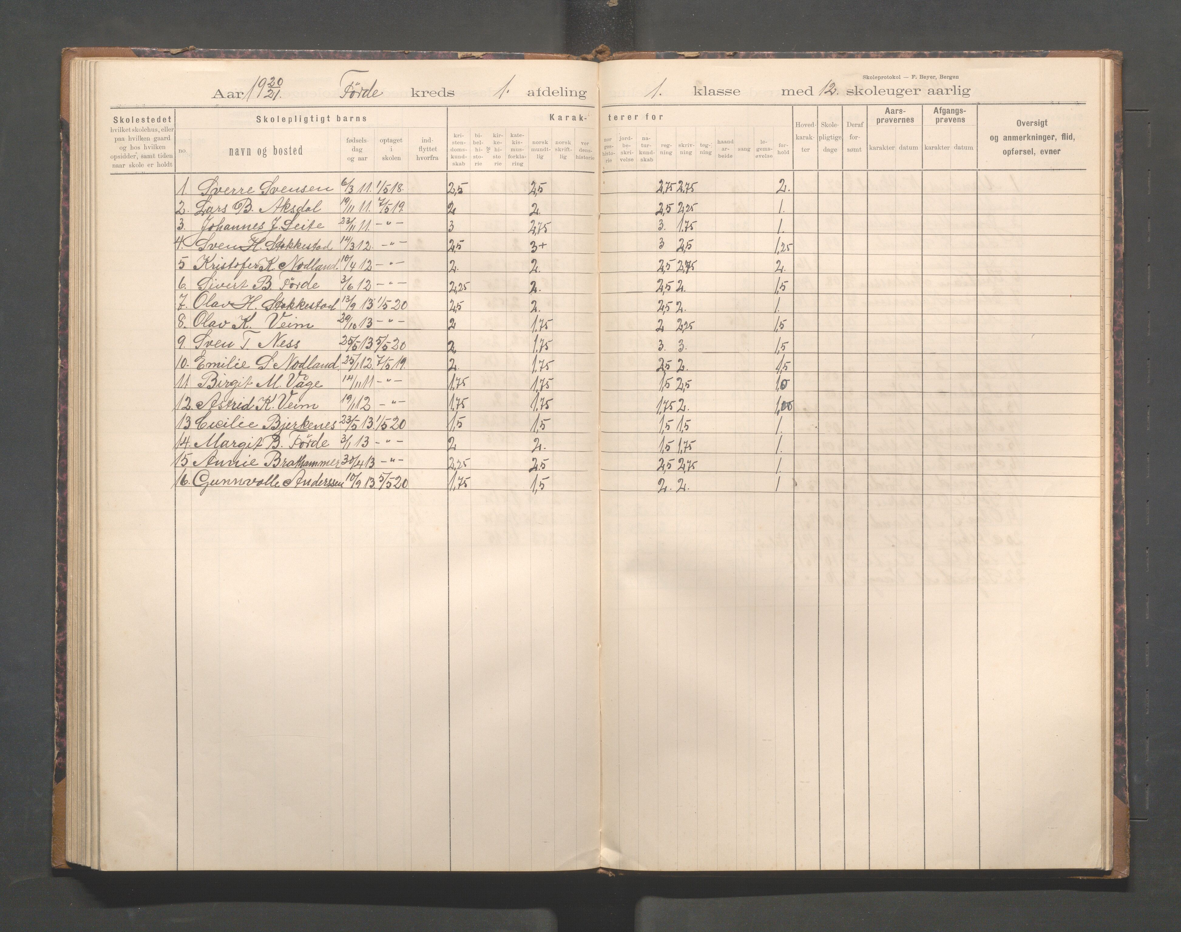 Avaldsnes kommune - Førre skole, IKAR/K-101713/H/L0001: Skoleprotokoll - Førde, Kolnes, 1897-1924, p. 77