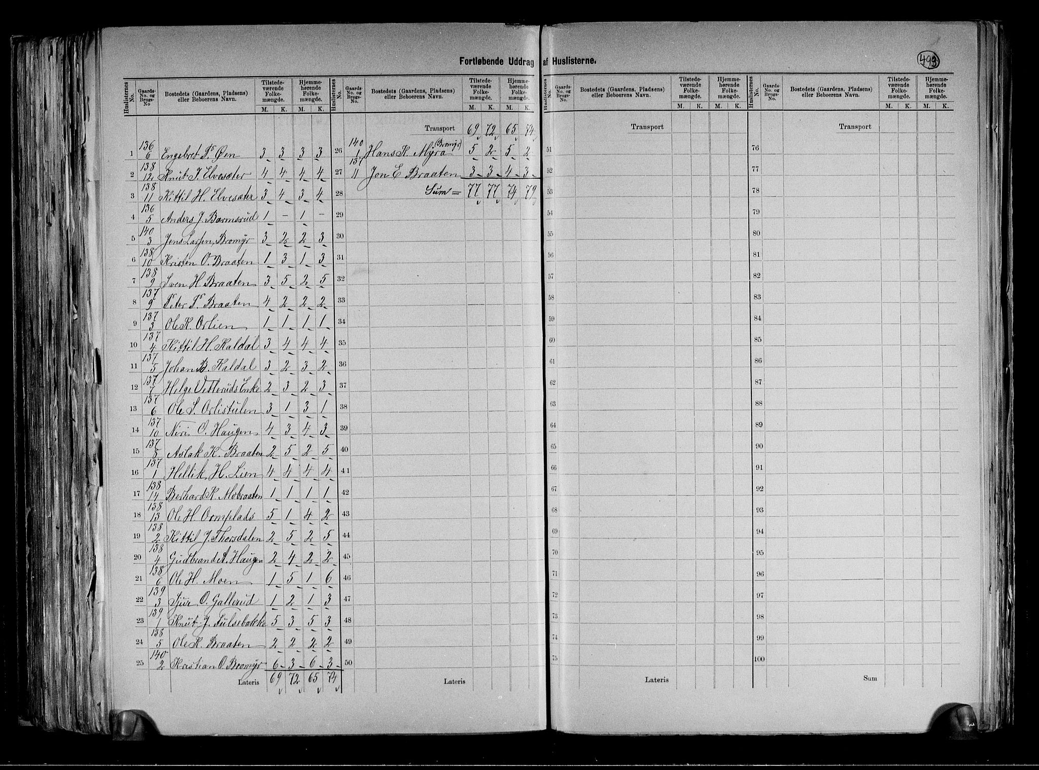 RA, 1891 census for 0629 Sandsvær, 1891, p. 37