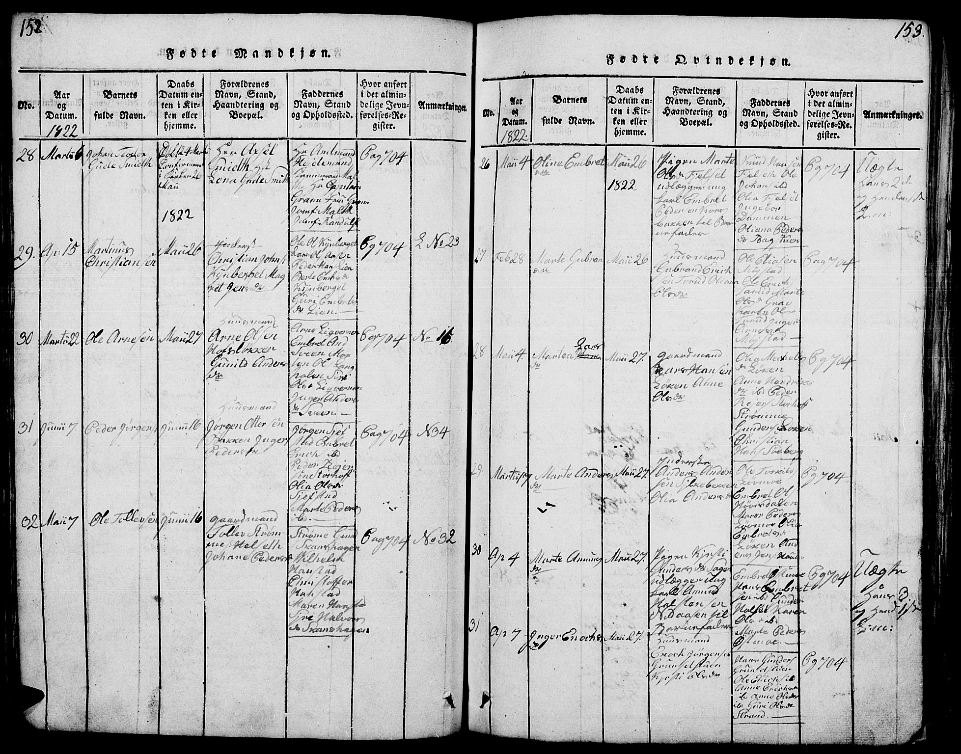 Elverum prestekontor, SAH/PREST-044/H/Ha/Hab/L0001: Parish register (copy) no. 1, 1815-1829, p. 152-153