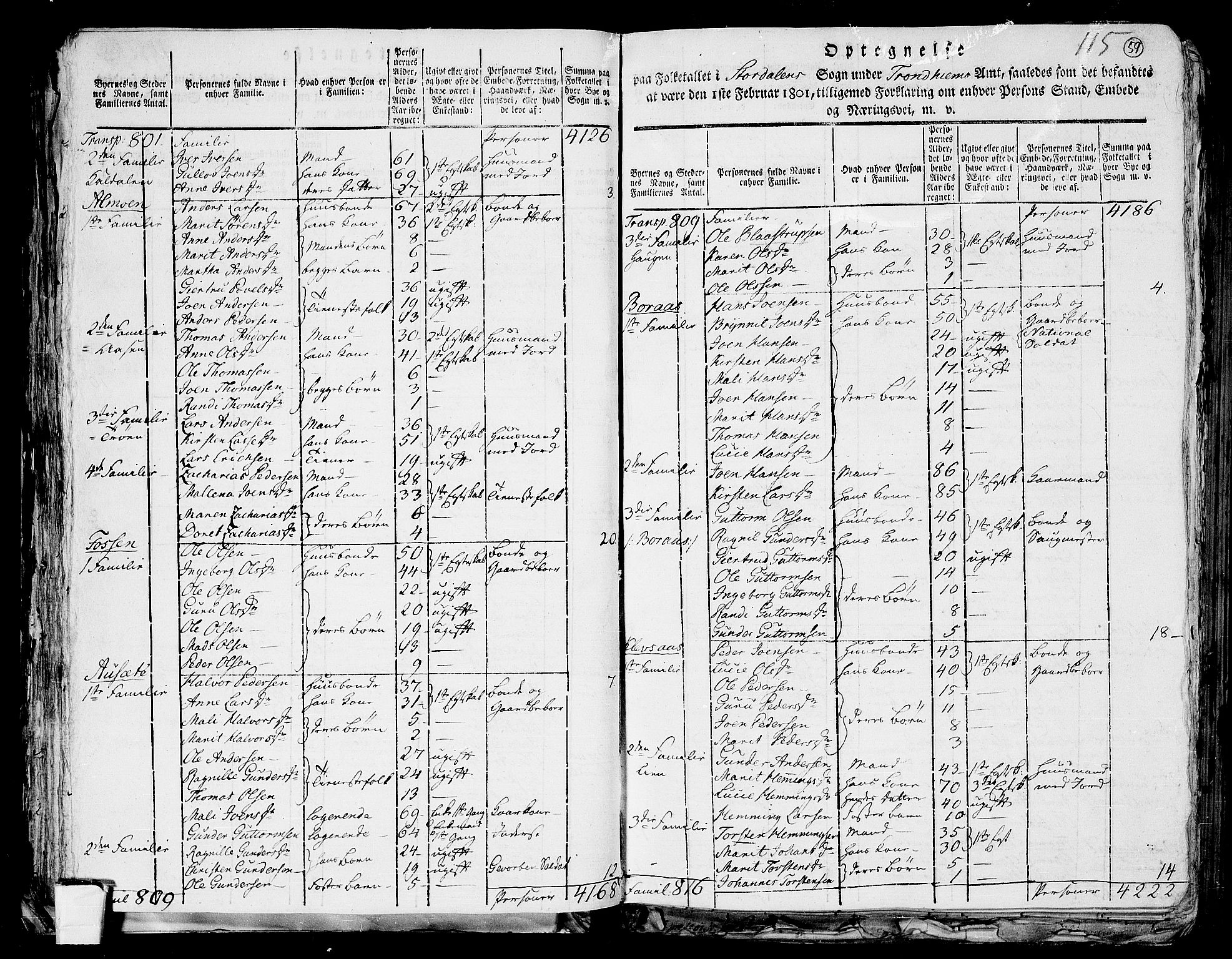 RA, 1801 census for 1714P Stjørdal, 1801, p. 58b-59a