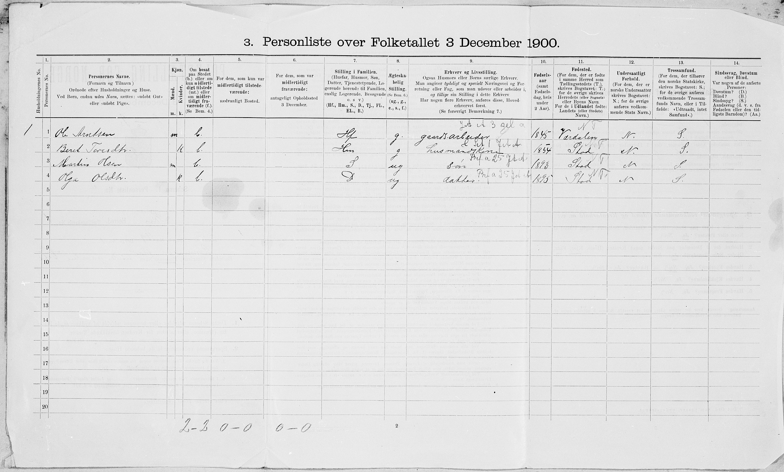 SAT, 1900 census for Skei, 1900, p. 15