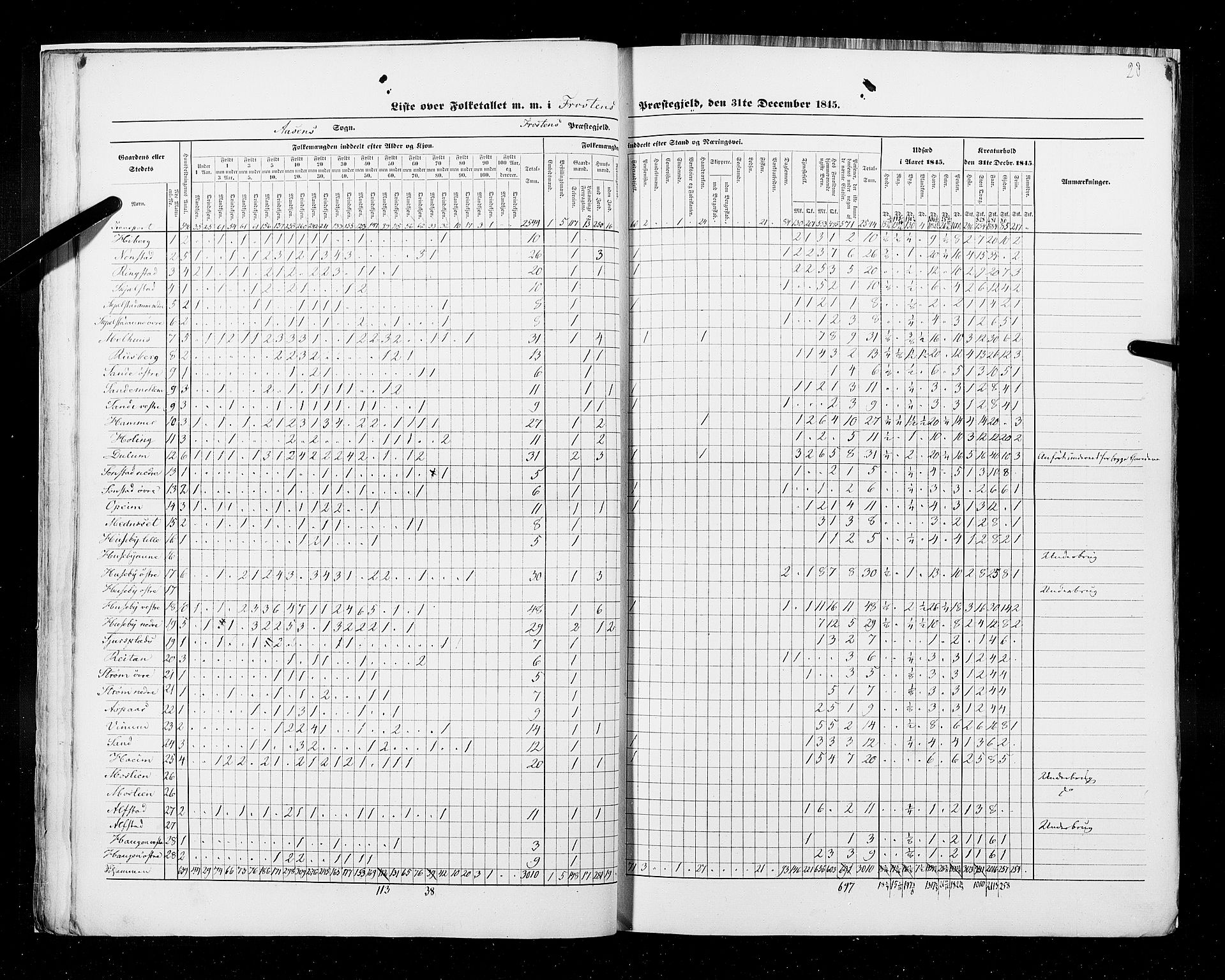 RA, Census 1845, vol. 9A: Nordre Trondhjems amt, 1845, p. 28