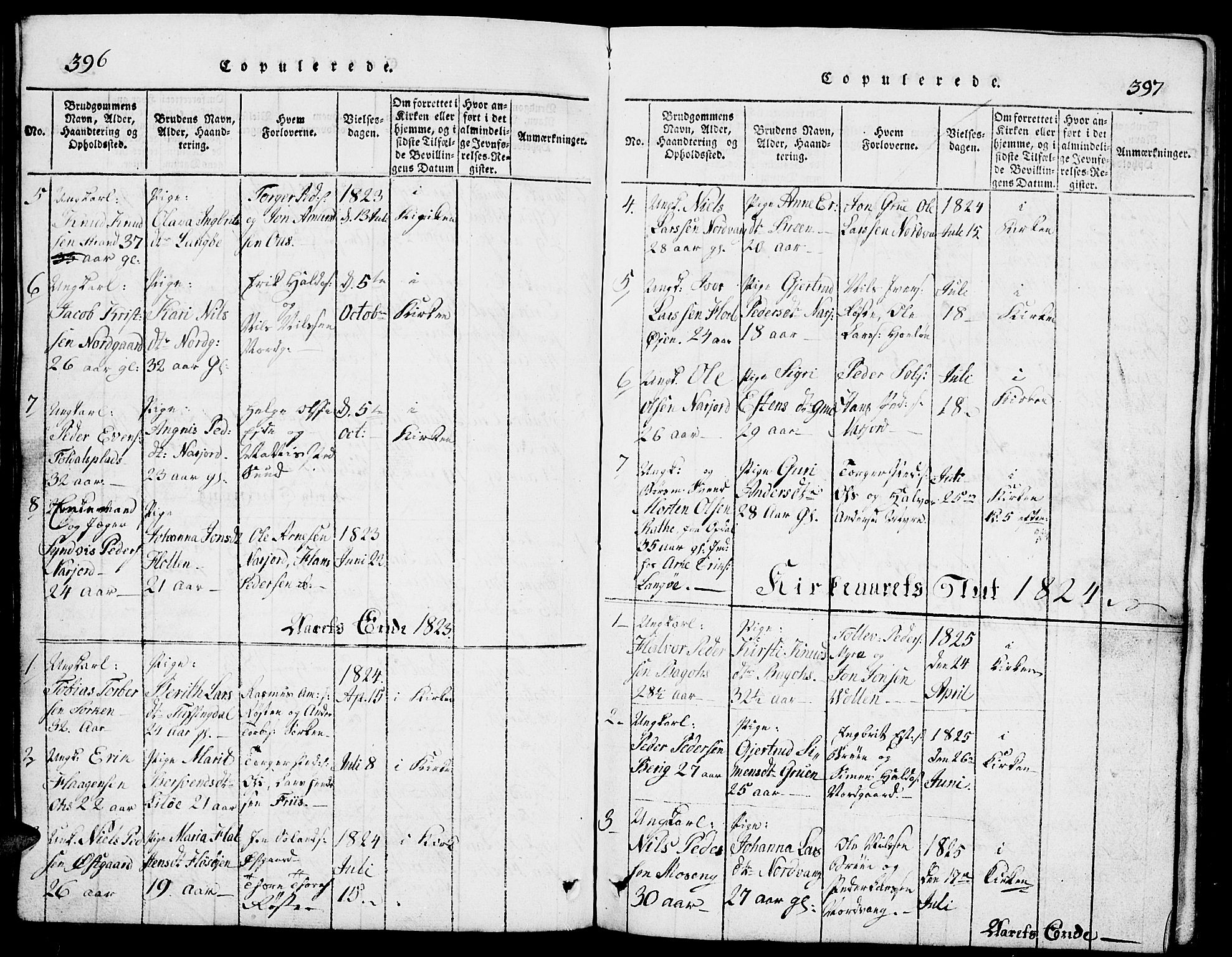 Tolga prestekontor, SAH/PREST-062/L/L0002: Parish register (copy) no. 2, 1815-1844, p. 396-397