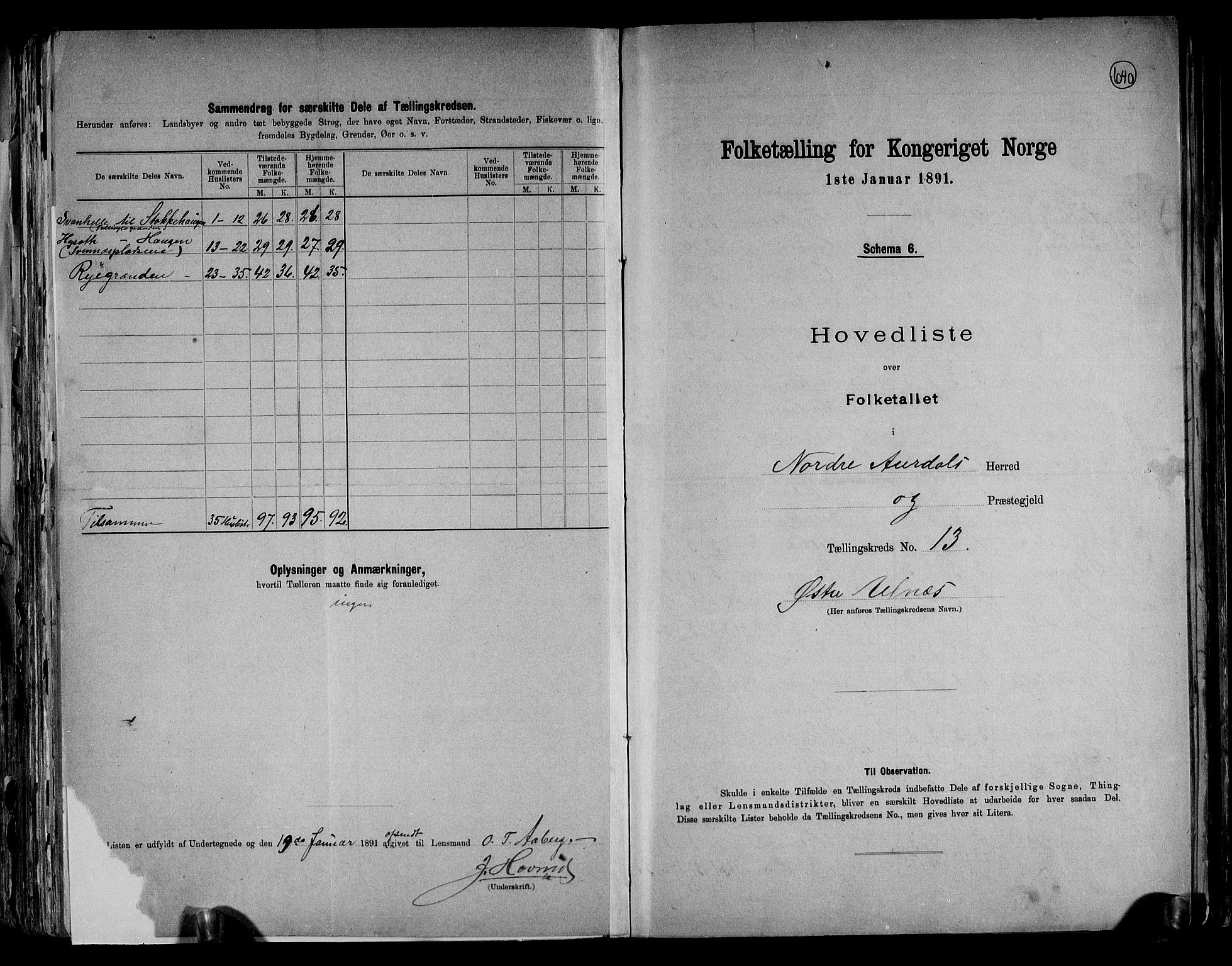 RA, 1891 census for 0542 Nord-Aurdal, 1891, p. 35