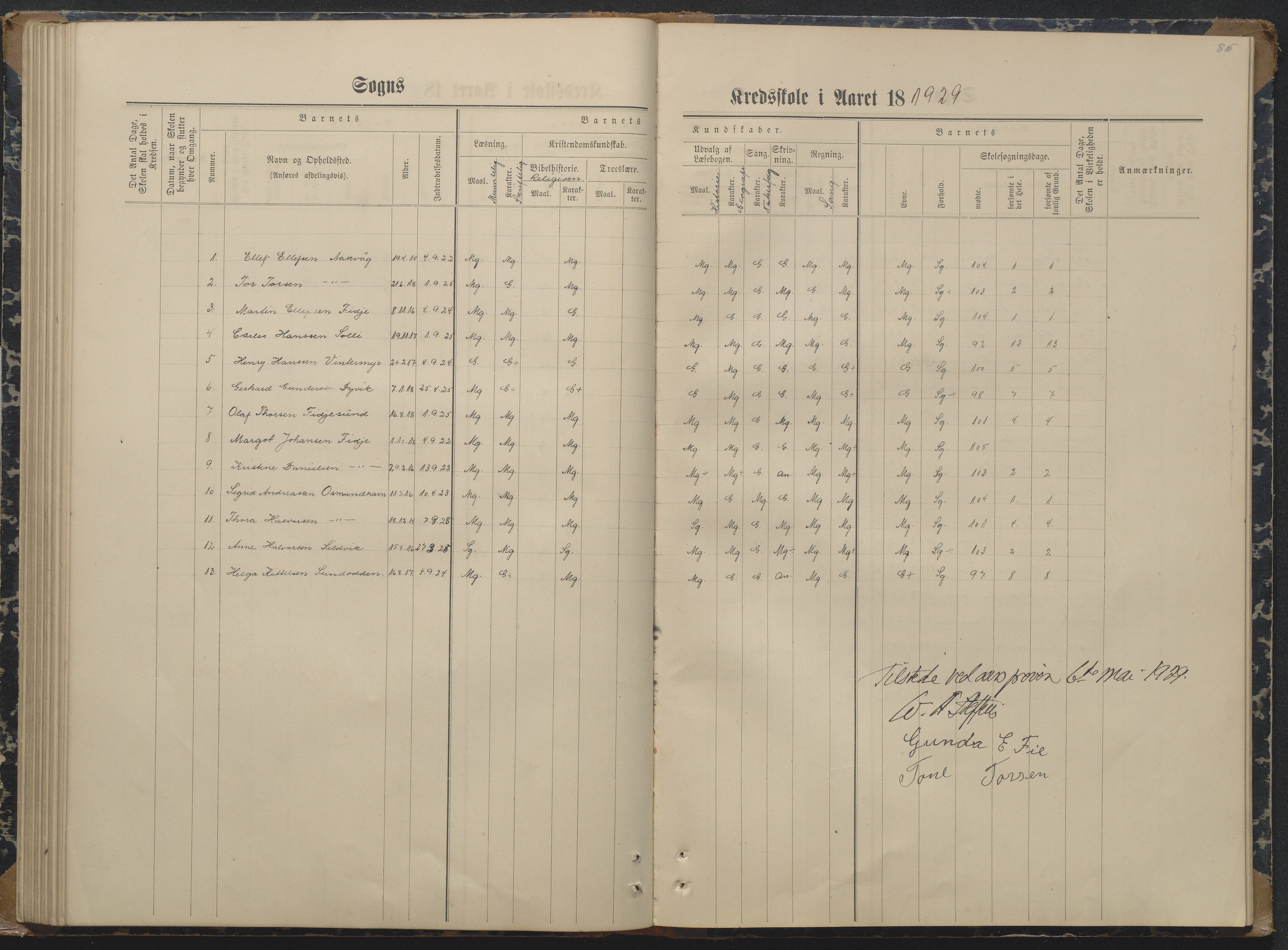 Søndeled kommune, AAKS/KA0913-PK/1/05/05i/L0004: Karakterprotokoll, 1887-1941, p. 86