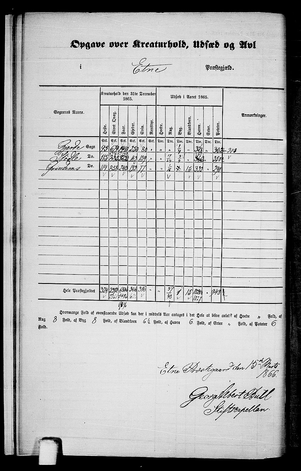 RA, 1865 census for Etne, 1865, p. 10