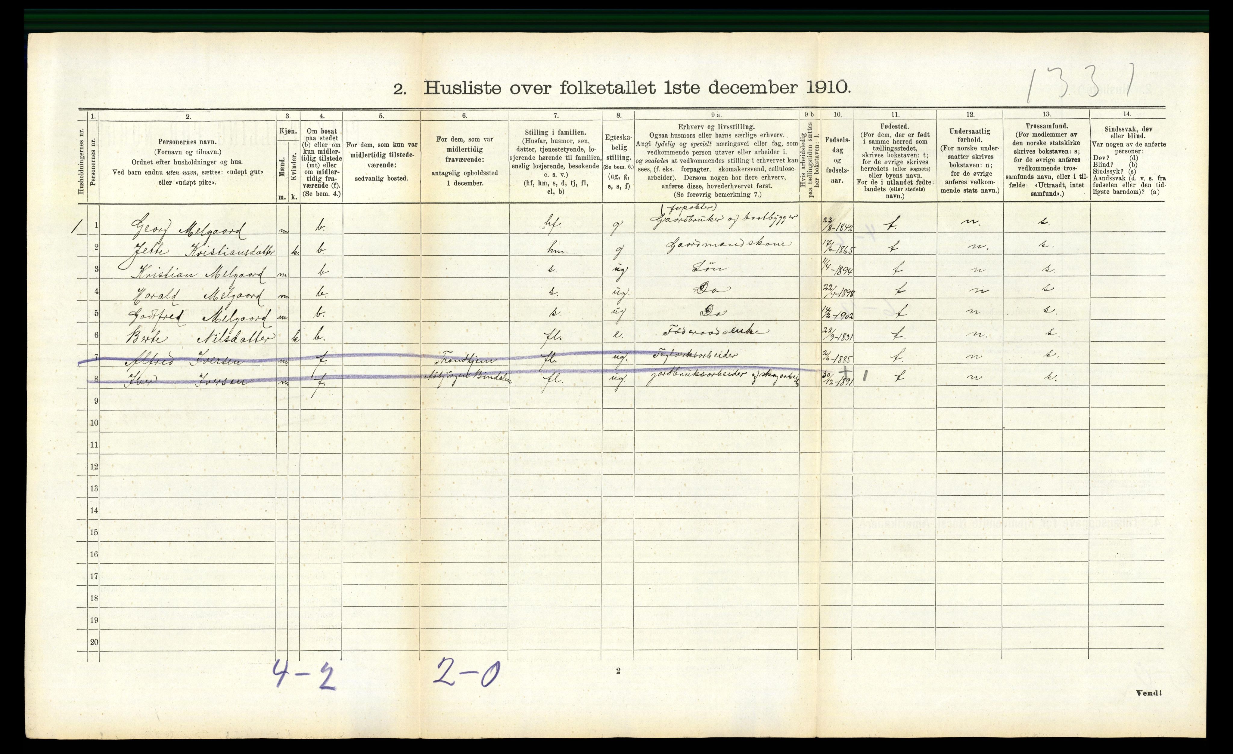 RA, 1910 census for Bindal, 1910, p. 441