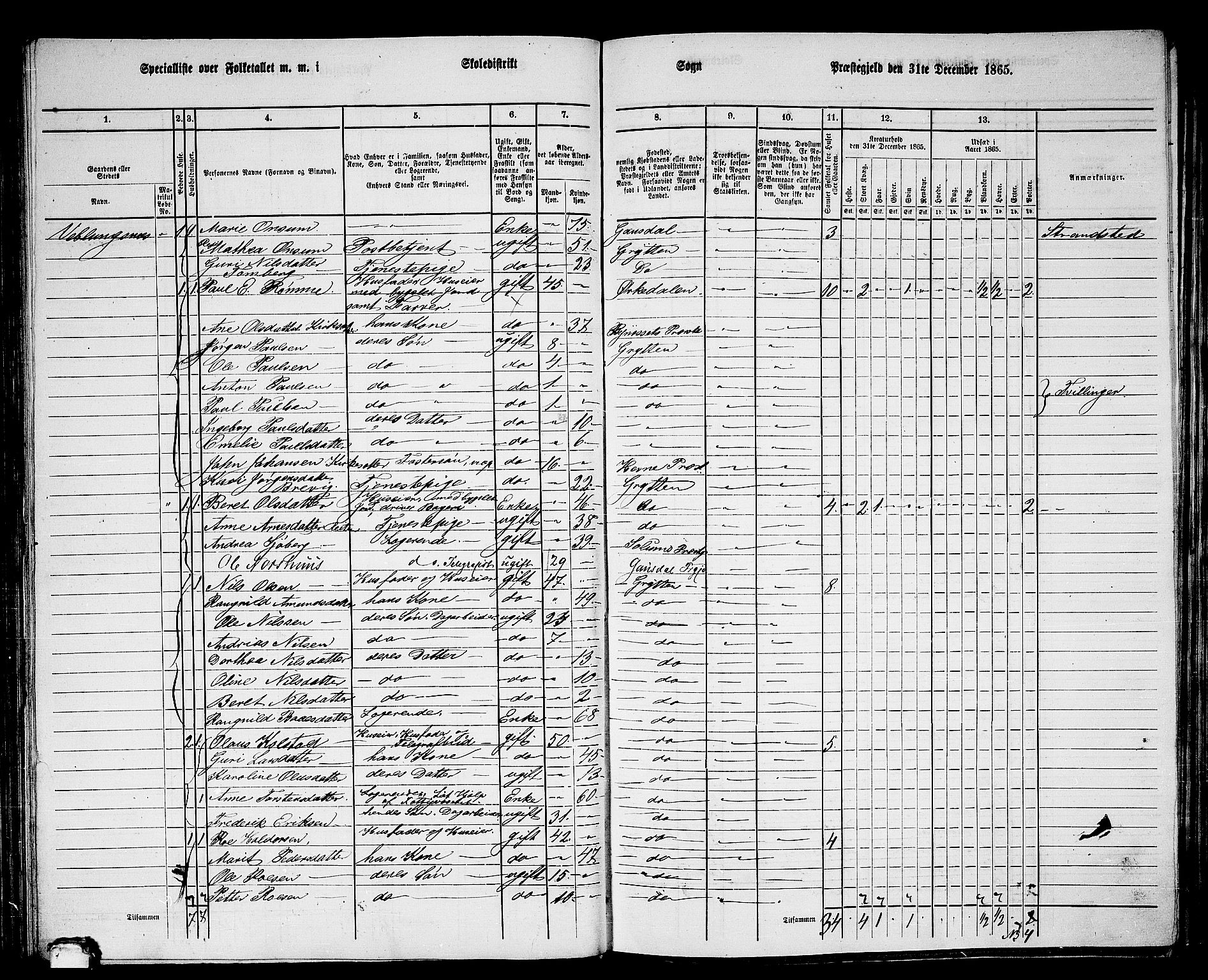 RA, 1865 census for Grytten, 1865, p. 78