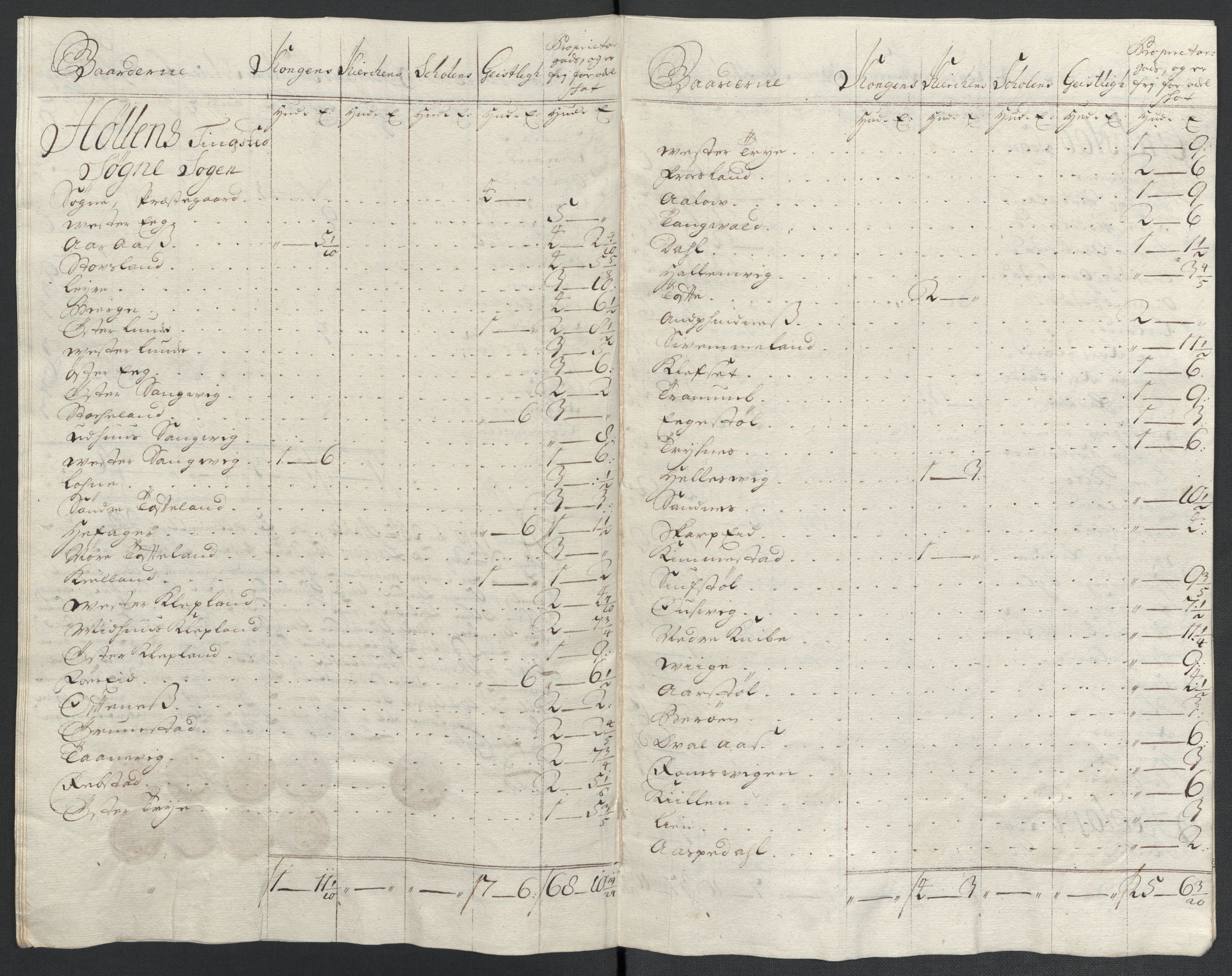 Rentekammeret inntil 1814, Reviderte regnskaper, Fogderegnskap, RA/EA-4092/R43/L2552: Fogderegnskap Lista og Mandal, 1705-1709, p. 338
